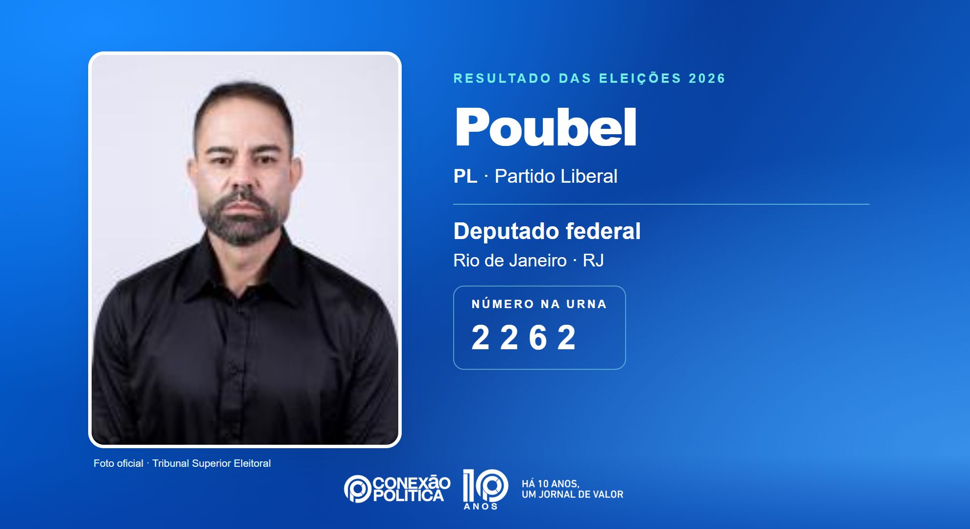 Retrato oficial TSE — Eleições 2026: Poubel, do PL, é eleito deputado federal no RJ com 81.960 votos