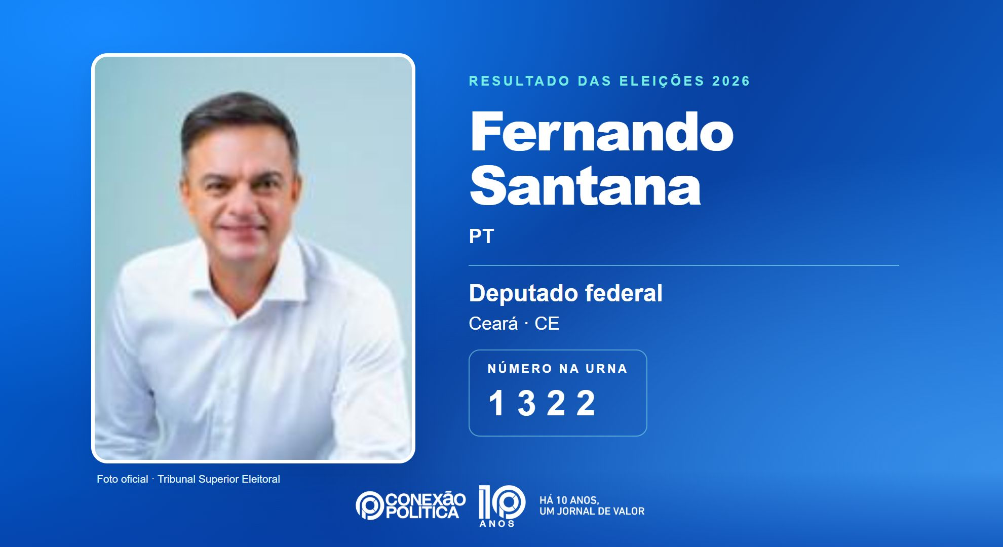Retrato oficial TSE — Eleições 2026: Fernando Santana, do PT, é eleito deputado federal no CE com 129.248 votos