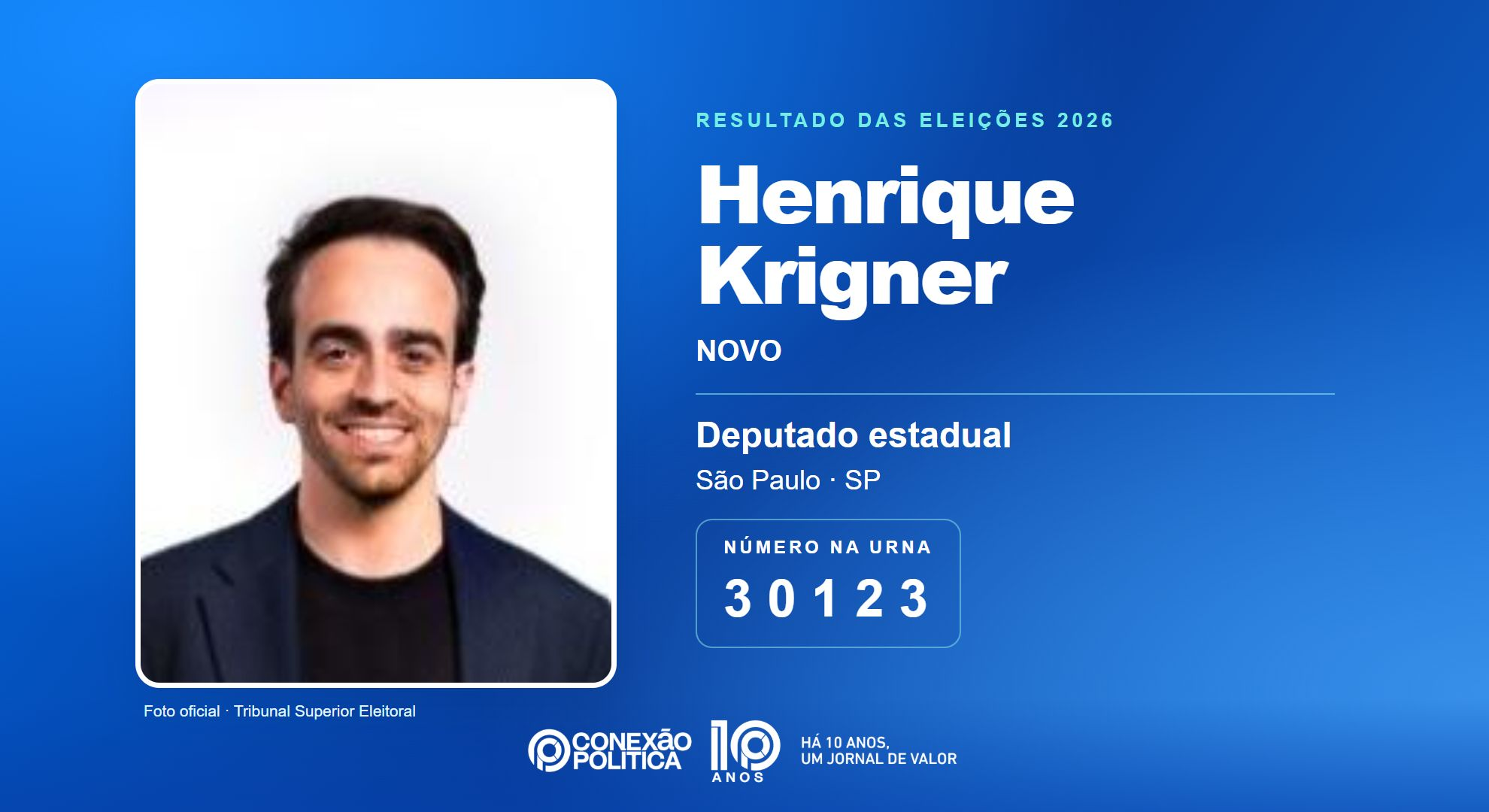 Retrato oficial TSE — Eleições 2026: Henrique Krigner, do NOVO, é eleito deputado estadual em SP com 66.512 votos