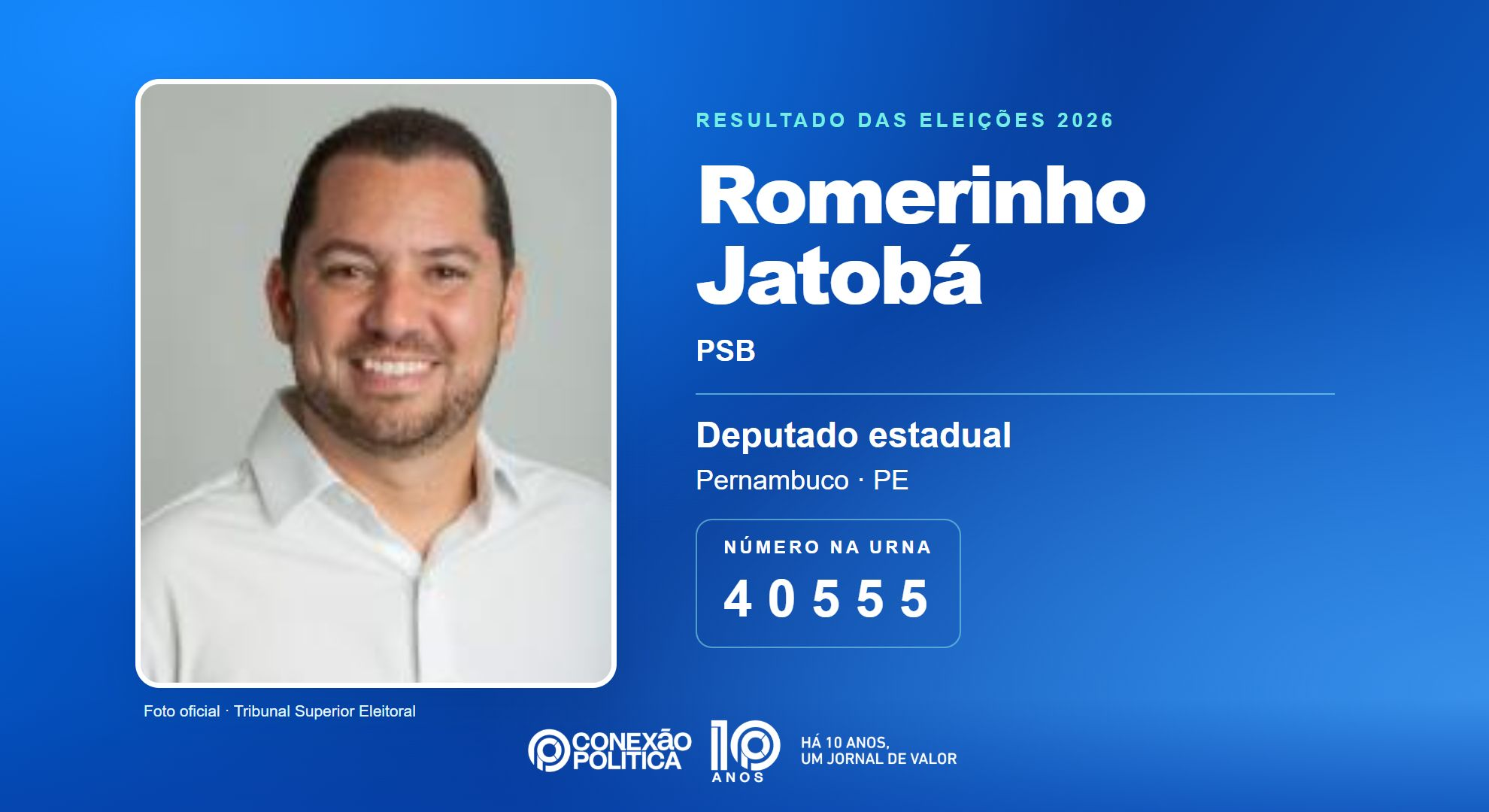 Retrato oficial TSE — Eleições 2026: Romerinho Jatobá, do PSB, é eleito deputado estadual em PE com 61.415 votos