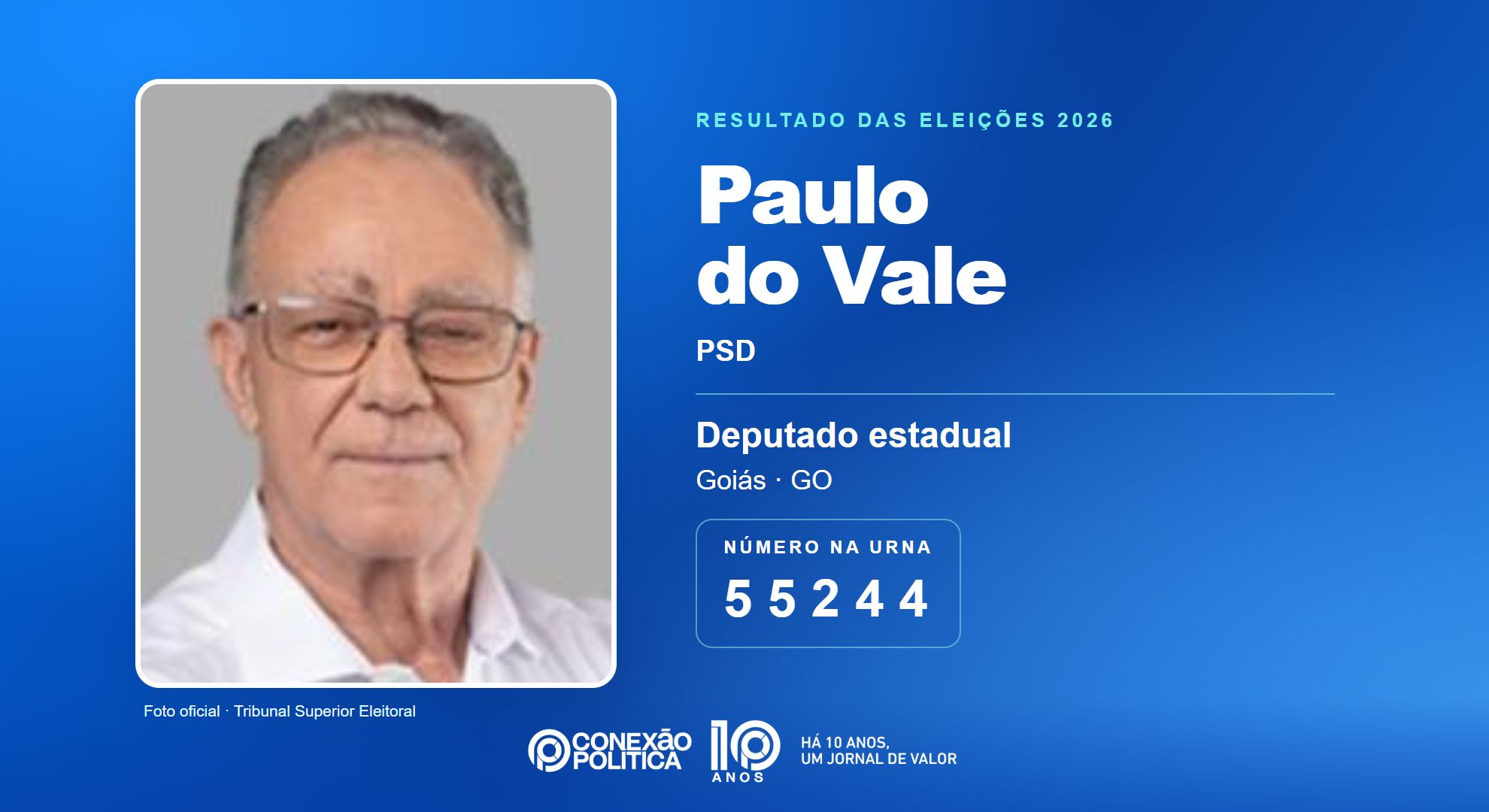 Retrato oficial TSE — Eleições 2026: Paulo do Vale, do PSD, é eleito deputado estadual em GO com 72.792 votos