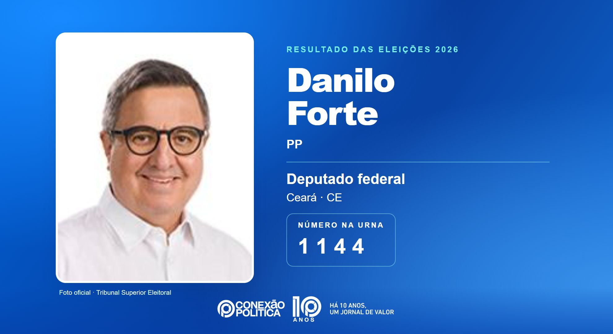 Retrato oficial TSE — Eleições 2026: Danilo Forte, do PP, é eleito deputado federal no CE com 119.862 votos