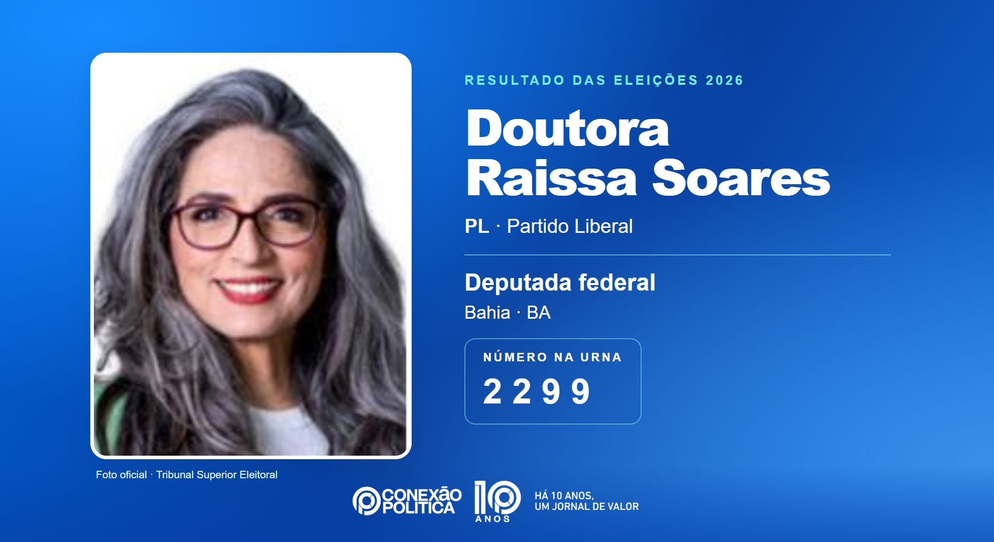 Retrato oficial TSE — Eleições 2026: Doutora Raissa Soares, do PL, é eleita deputada federal na BA com 162.370 votos