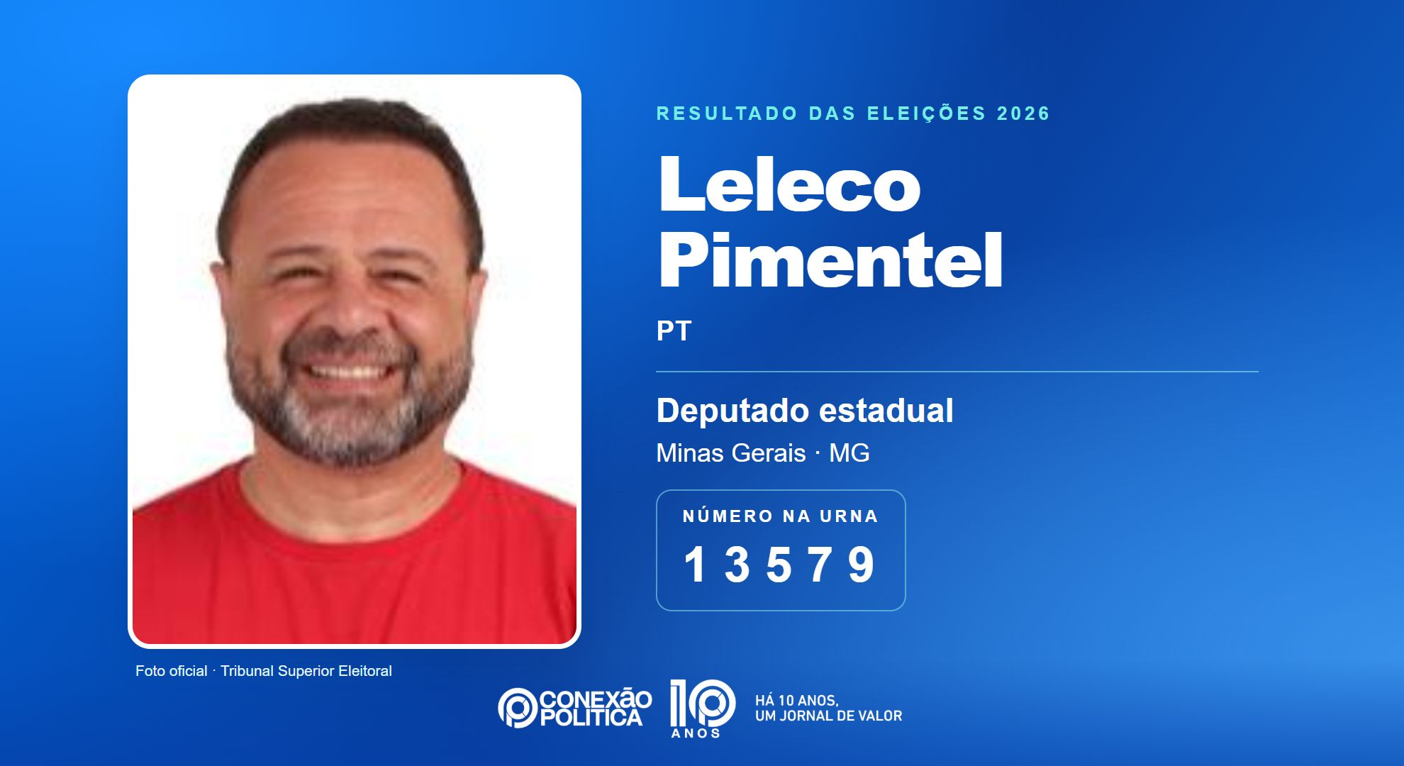 Retrato oficial TSE — Eleições 2026: Leleco Pimentel, do PT, é eleito deputado estadual em MG com 59.499 votos