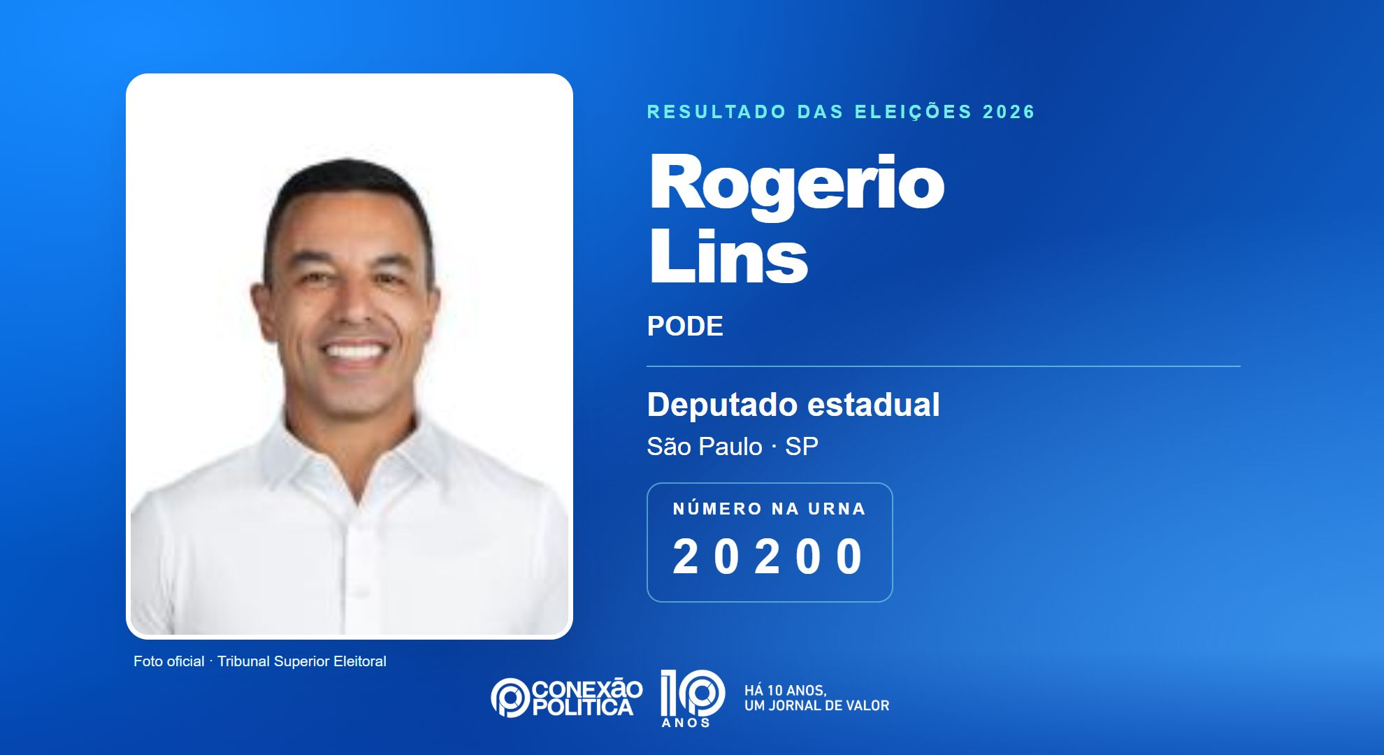 Retrato oficial TSE — Eleições 2026: Rogerio Lins, do PODE, é eleito deputado estadual em SP com 229.928 votos