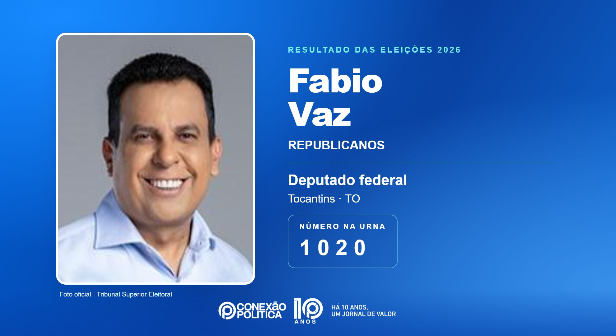 Retrato oficial TSE — Eleições 2026: Fabio Vaz, do REPUBLICANOS, é eleito deputado federal no TO com 64.601 votos
