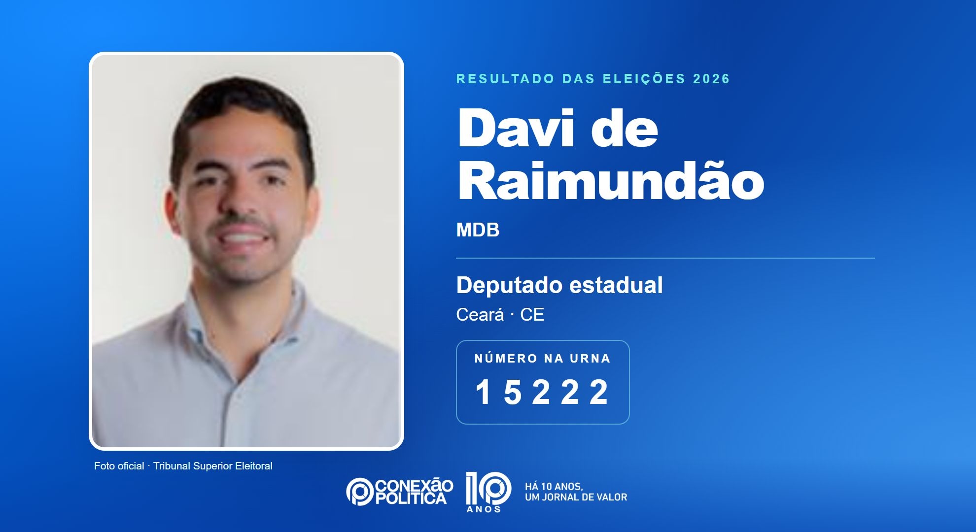 Retrato oficial TSE — Eleições 2026: Davi de Raimundão, do MDB, é eleito deputado estadual no CE com 95.814 votos