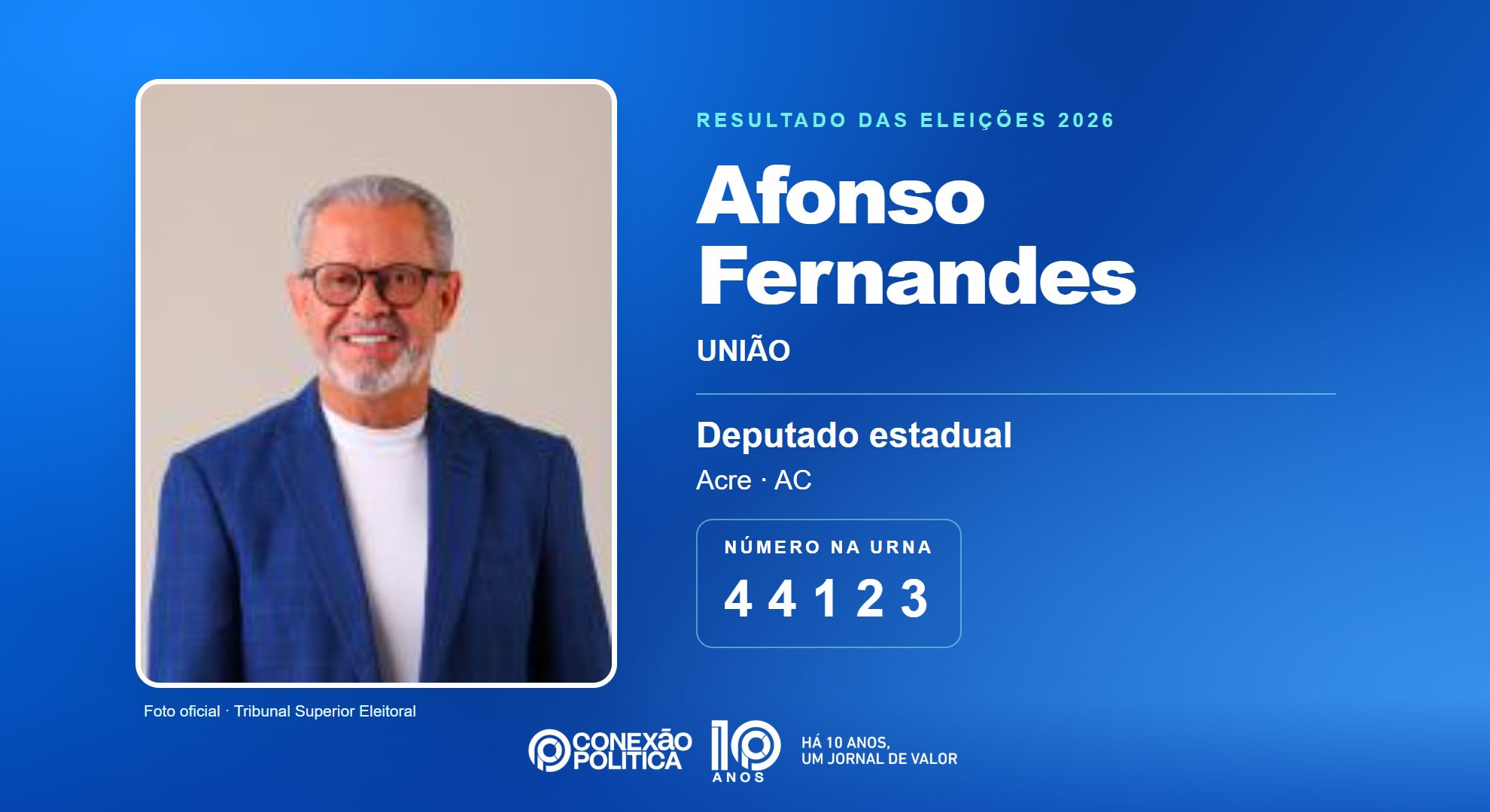 Retrato oficial TSE — Eleições 2026: Afonso Fernandes, do UNIÃO, é eleito deputado estadual no AC com 9.593 votos