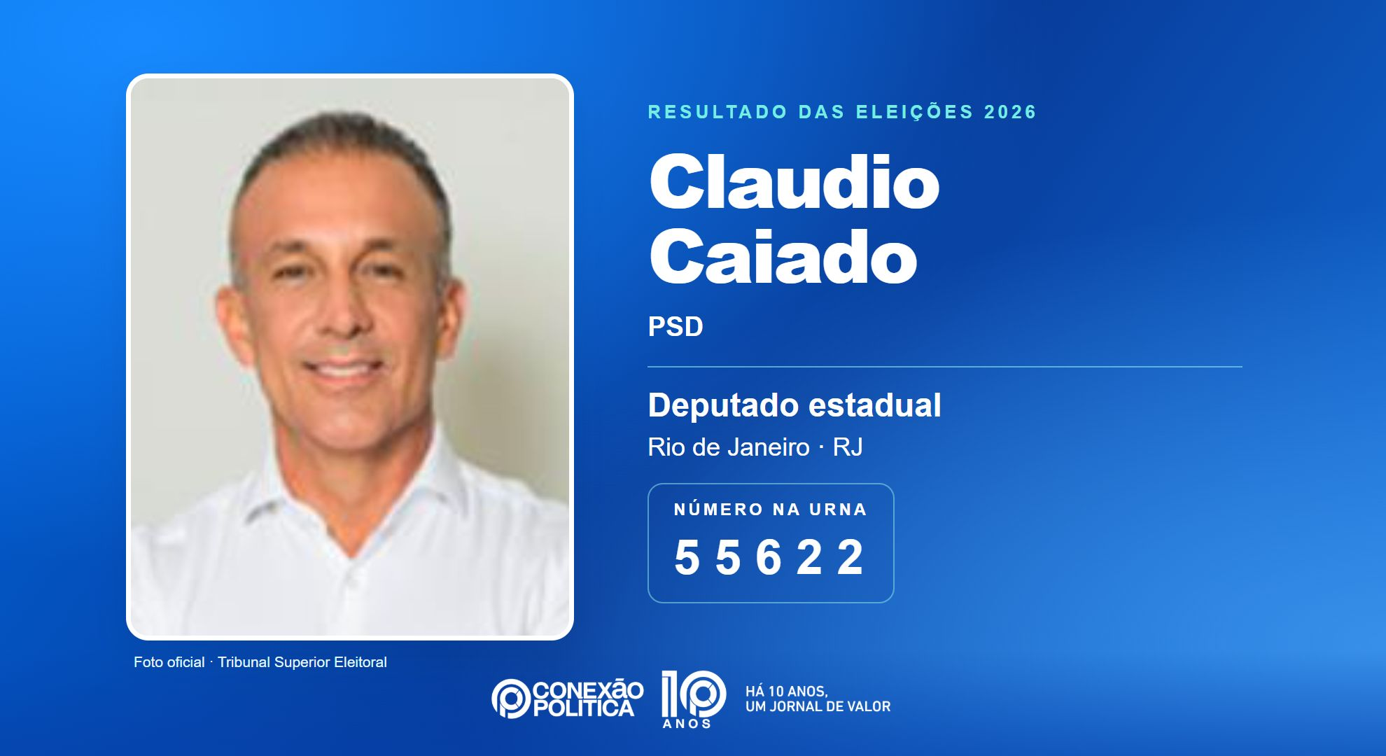 Retrato oficial TSE — Eleições 2026: Claudio Caiado, do PSD, é eleito deputado estadual no RJ com 56.936 votos
