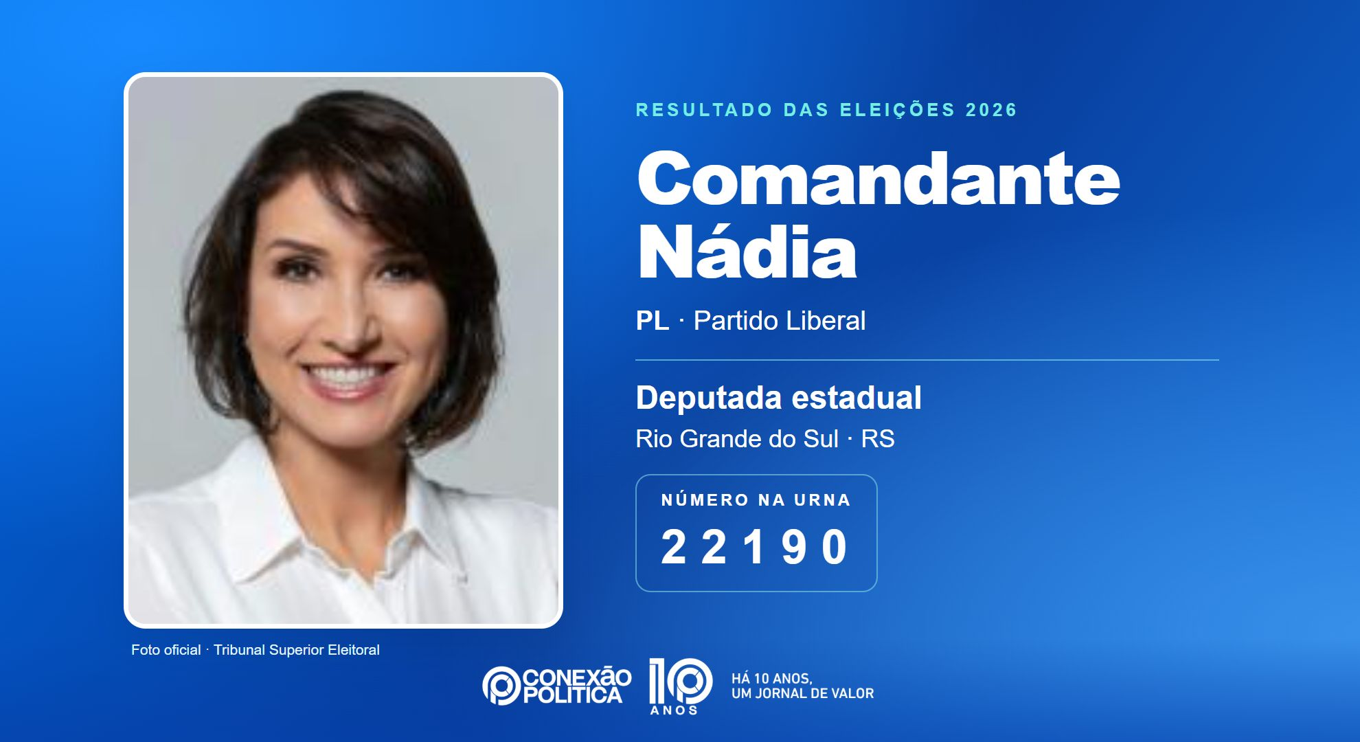 Retrato oficial TSE — Eleições 2026: Comandante Nádia, do PL, é eleita deputada estadual no RS com 111.341 votos