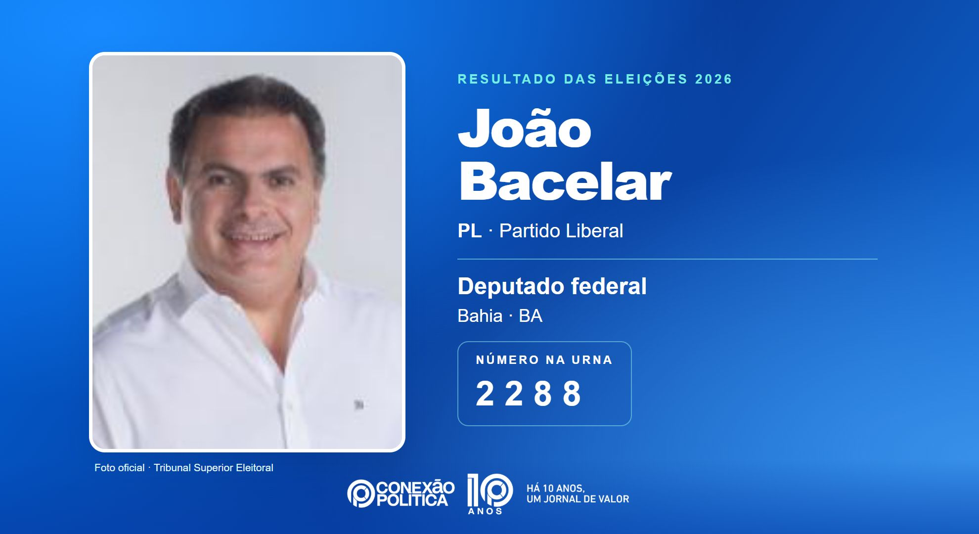 Retrato oficial TSE — Eleições 2026: João Bacelar, do PL, é eleito deputado federal na BA com 107.232 votos