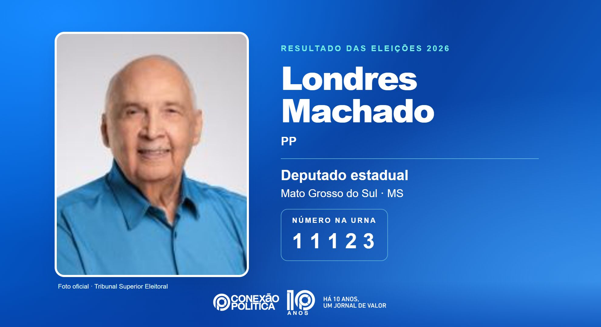 Retrato oficial TSE — Eleições 2026: Londres Machado, do PP, é eleito deputado estadual em MS com 33.581 votos