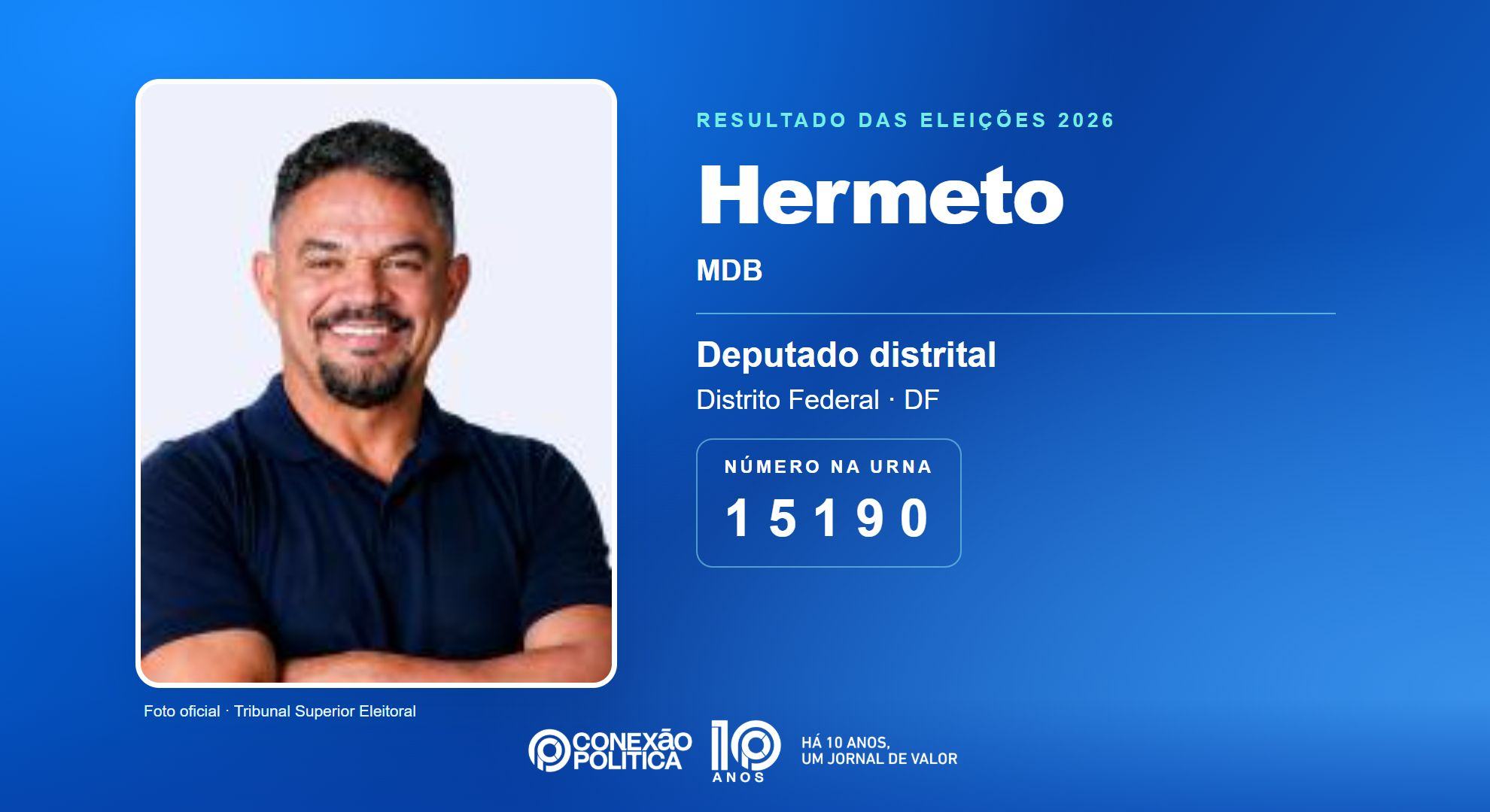 Retrato oficial TSE — Eleições 2026: Hermeto, do MDB, é eleito deputado distrital no DF com 26.433 votos