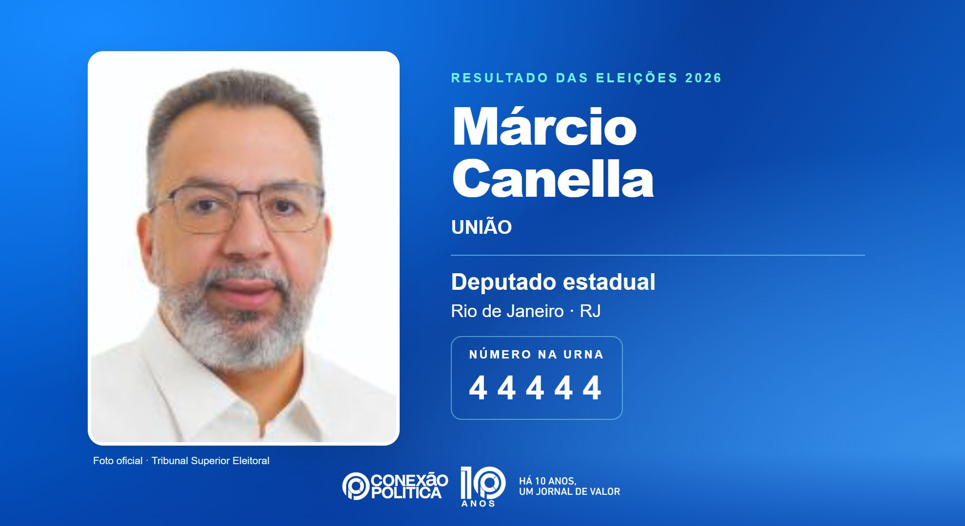 Retrato oficial TSE — Eleições 2026: Márcio Canella, do UNIÃO, é eleito deputado estadual no RJ com 197.178 votos