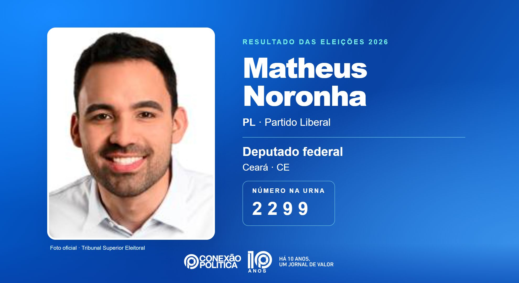 Retrato oficial TSE — Eleições 2026: Matheus Noronha, do PL, é eleito deputado federal no CE com 123.990 votos