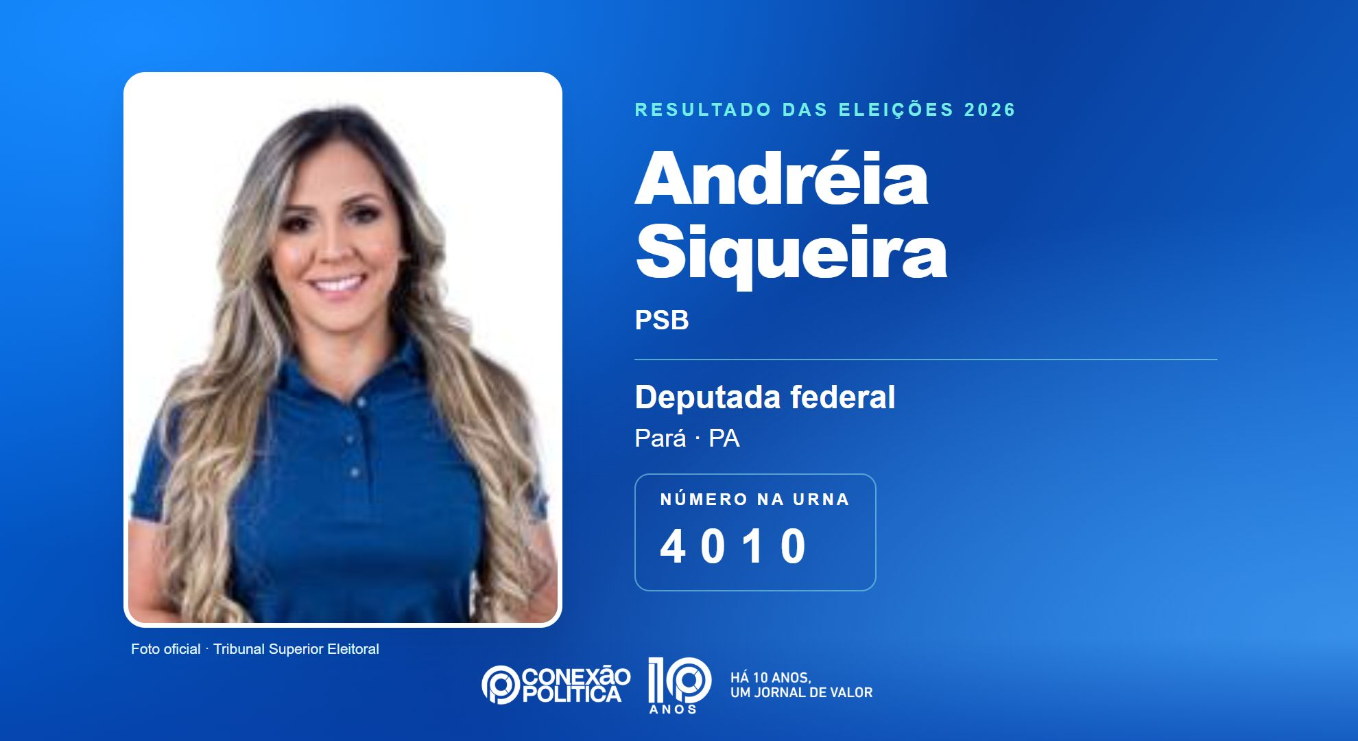 Retrato oficial TSE — Eleições 2026: Andréia Siqueira, do PSB, é eleita deputada federal no PA com 155.473 votos