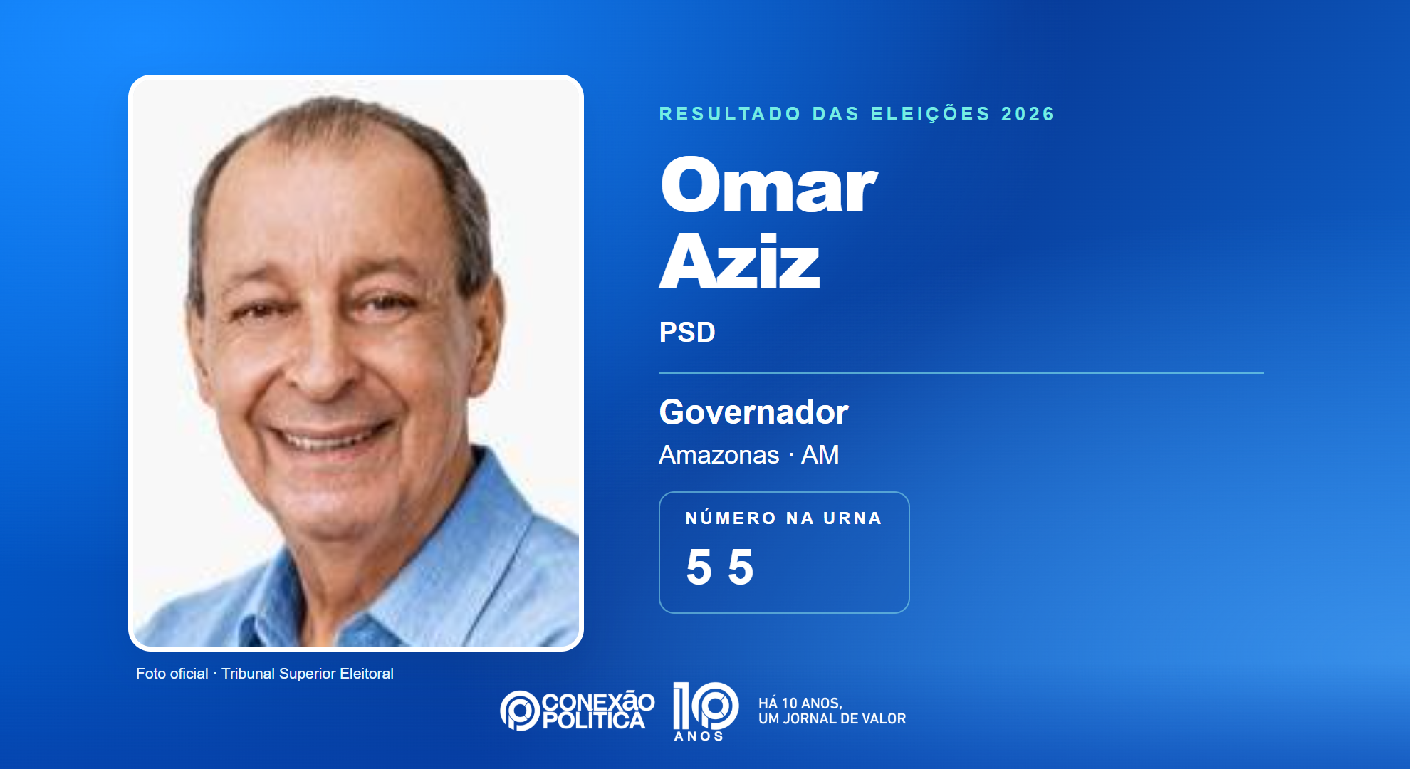 Retrato oficial TSE — Eleições 2026: Omar Aziz, do PSD, é eleito governador no AM com 1.273.975 votos