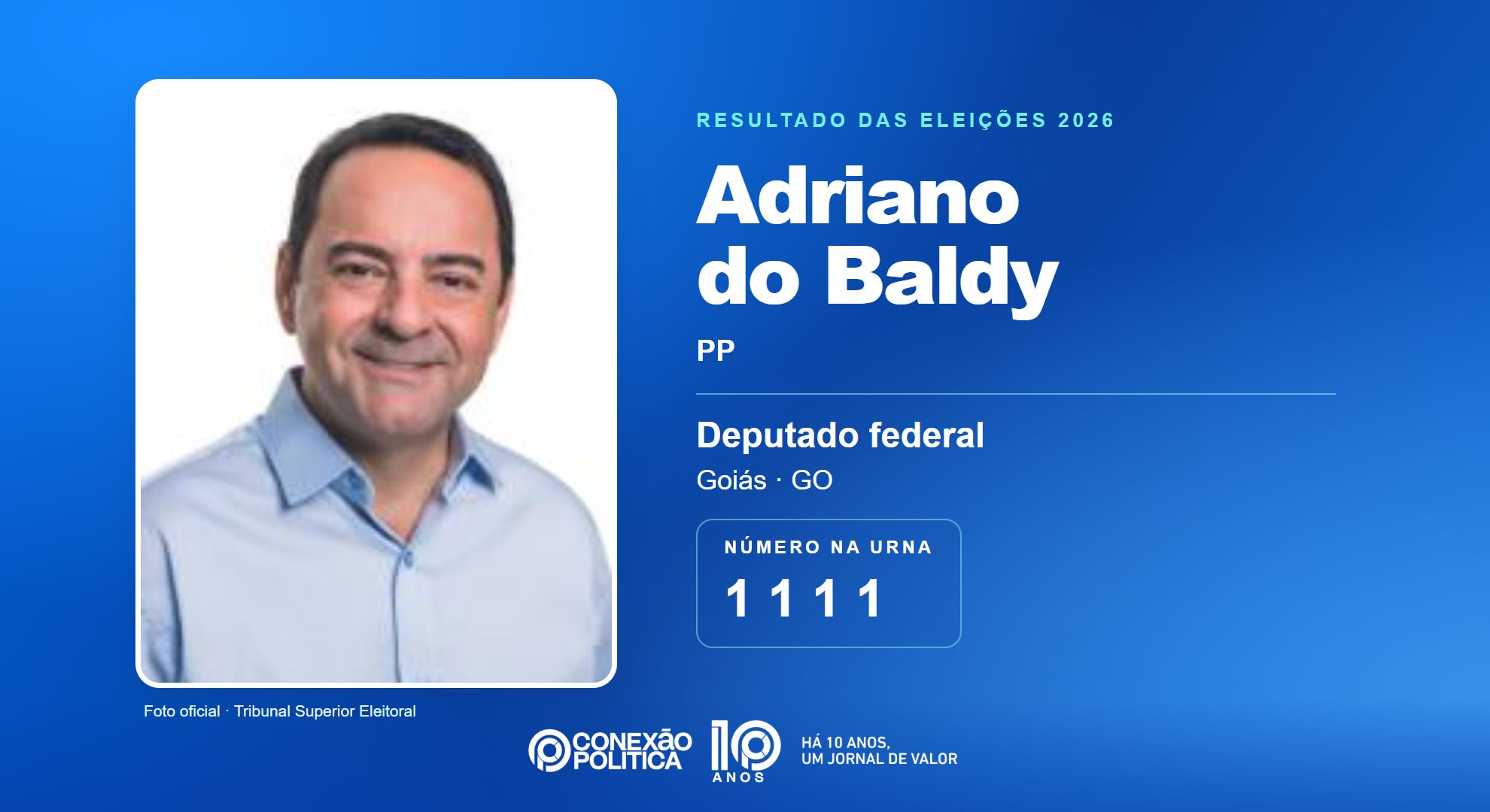 Retrato oficial TSE — Eleições 2026: Adriano do Baldy, do PP, é eleito deputado federal em GO com 123.011 votos