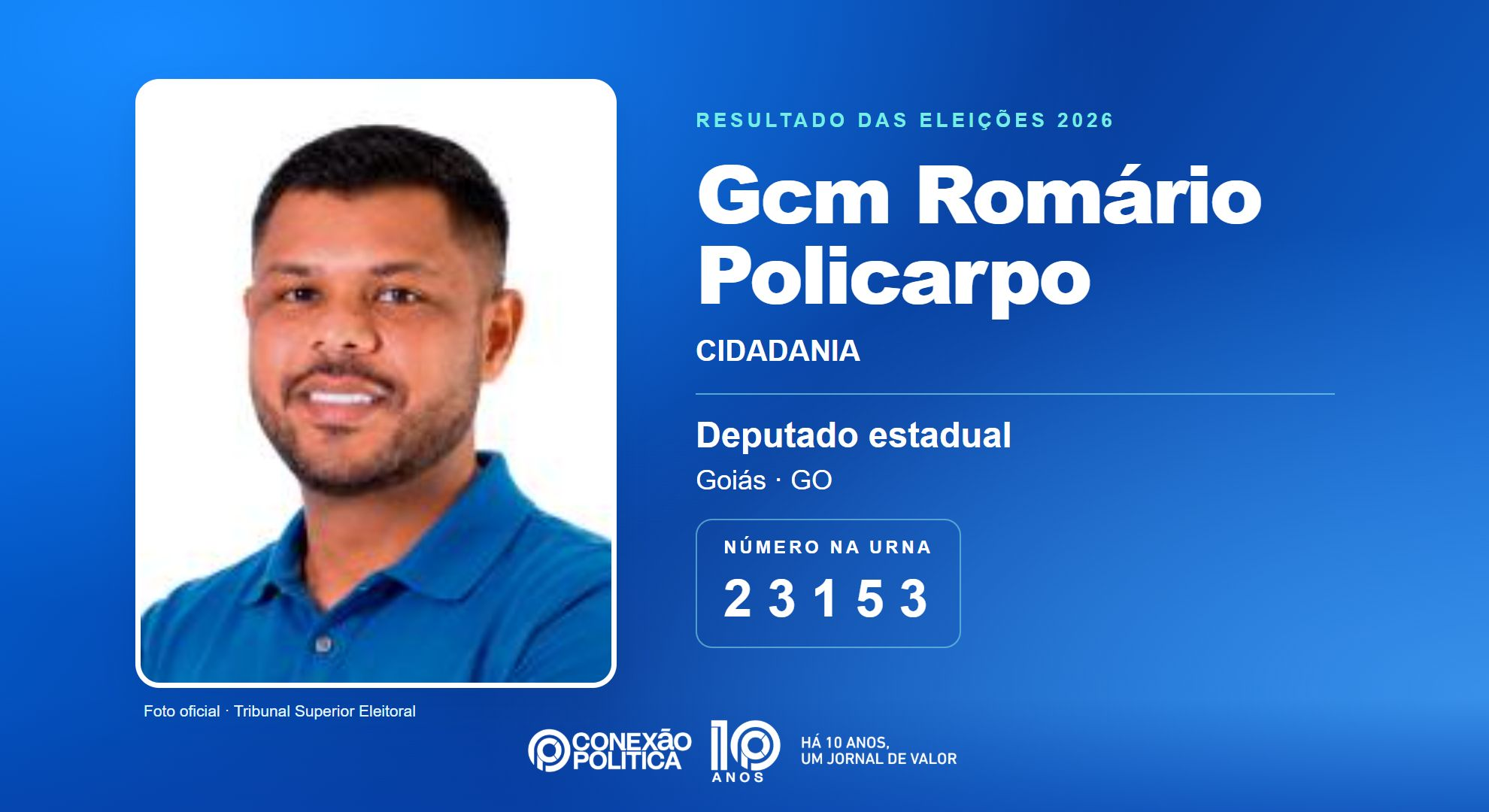 Retrato oficial TSE — Eleições 2026: Gcm Romário Policarpo, do CIDADANIA, é eleito deputado estadual em GO com 55.337 votos