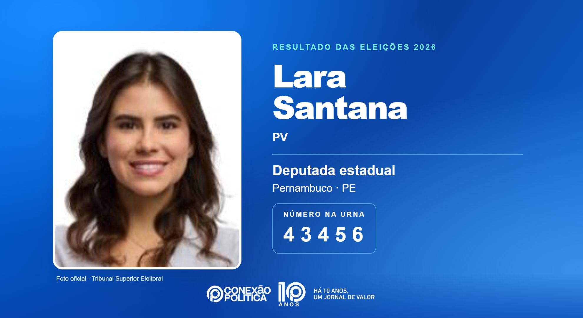 Retrato oficial TSE — Eleições 2026: Lara Santana, do PV, é eleita deputada estadual em PE com 104.652 votos