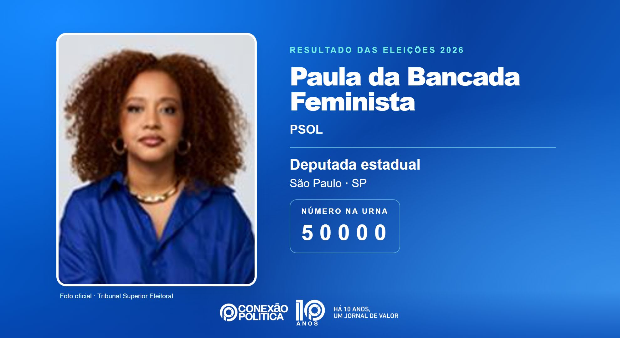 Retrato oficial TSE — Eleições 2026: Paula da Bancada Feminista, do PSOL, é eleita deputada estadual em SP com 326.190 votos