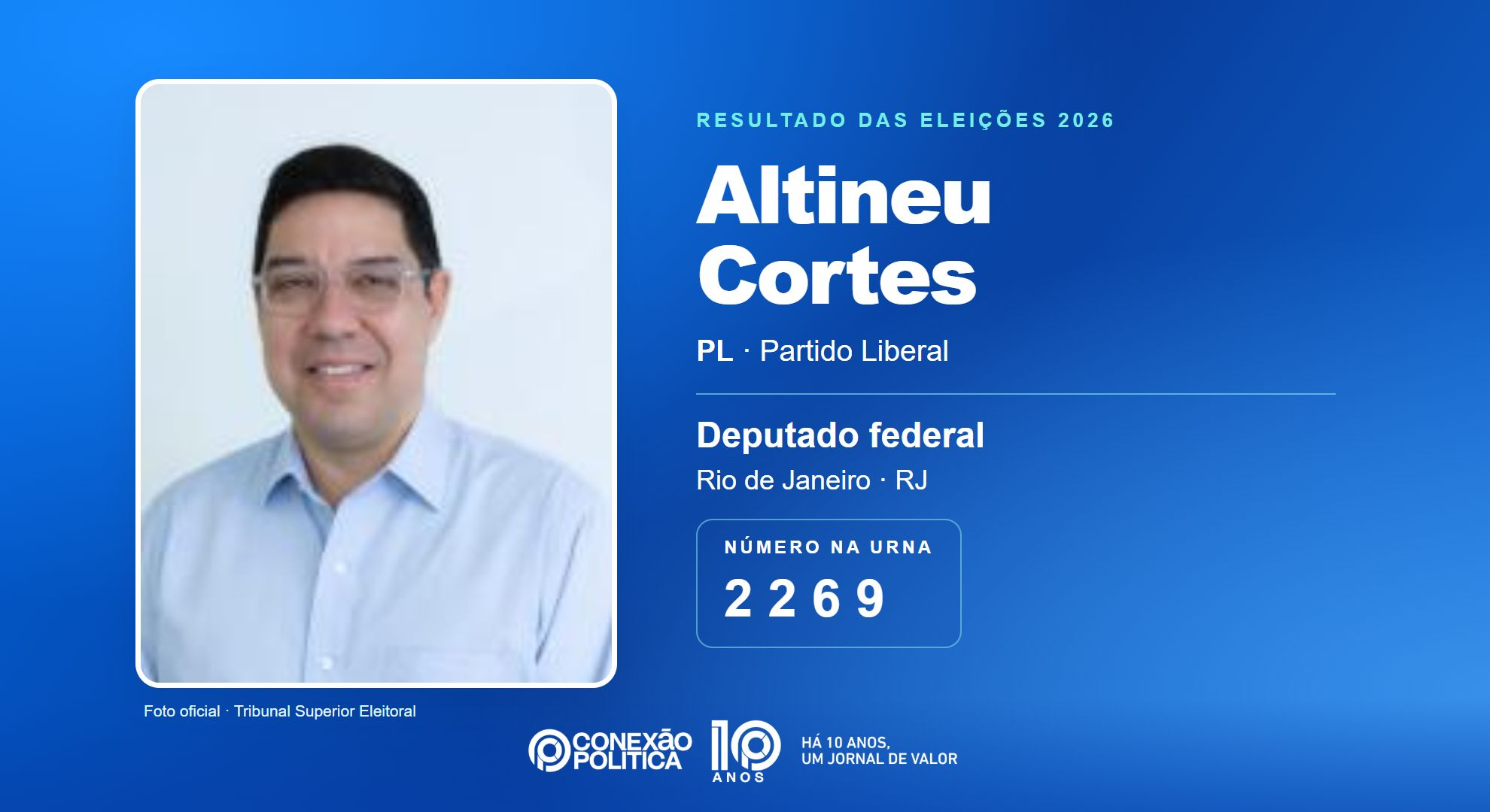 Retrato oficial TSE — Eleições 2026: Altineu Cortes, do PL, é eleito deputado federal no RJ com 175.161 votos