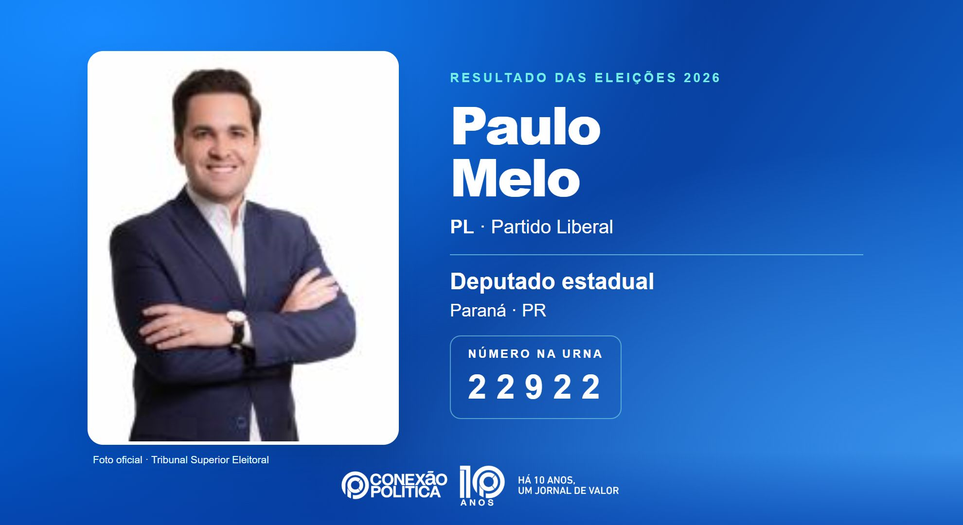 Retrato oficial TSE — Eleições 2026: Paulo Melo, do PL, é eleito deputado estadual no PR com 192.409 votos