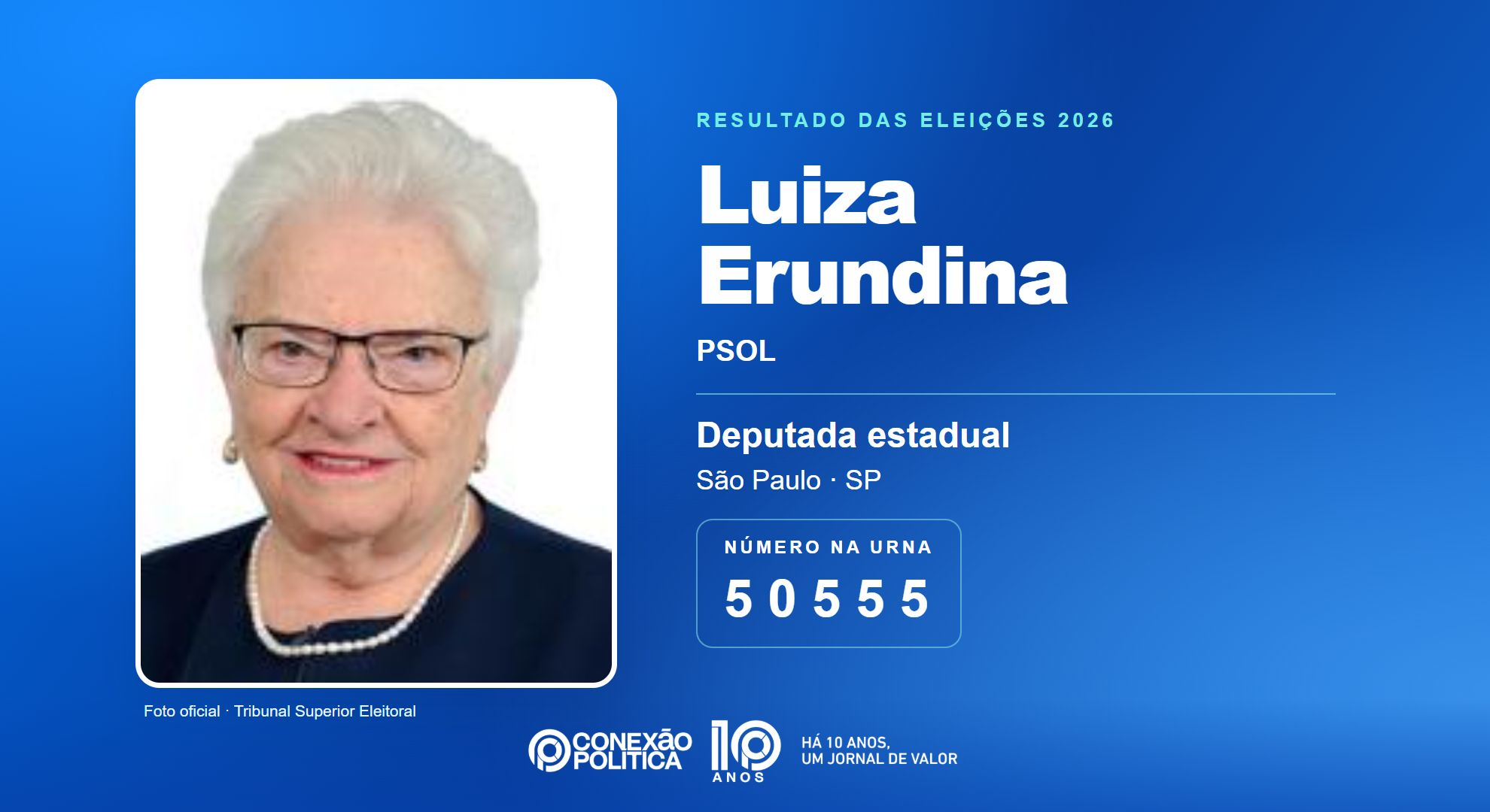 Retrato oficial TSE — Eleições 2026: Luiza Erundina, do PSOL, é eleita deputada estadual em SP com 169.567 votos