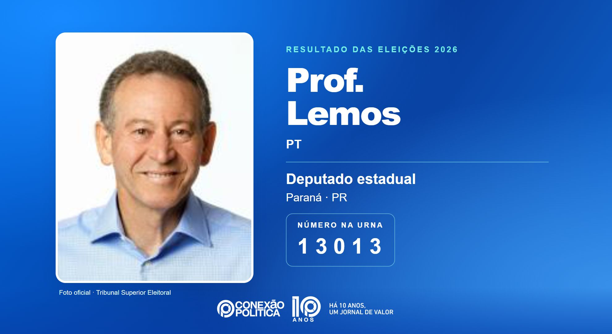 Retrato oficial TSE — Eleições 2026: Prof. Lemos, do PT, é eleito deputado estadual no PR com 123.338 votos