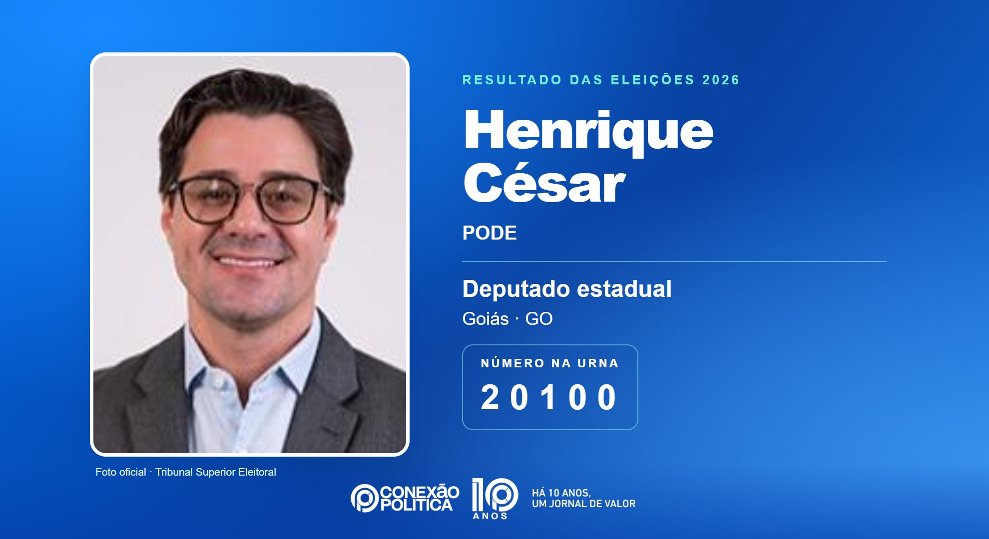 Retrato oficial TSE — Eleições 2026: Henrique César, do PODE, é eleito deputado estadual em GO com 32.364 votos