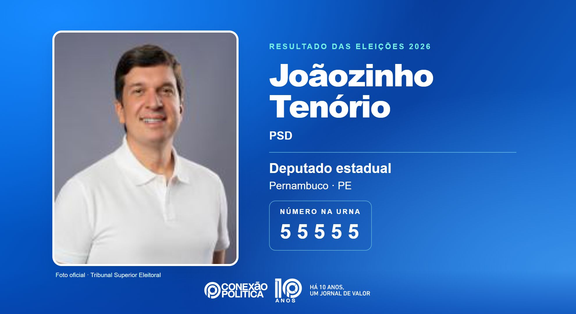 Retrato oficial TSE — Eleições 2026: Joãozinho Tenório, do PSD, é eleito deputado estadual em PE com 73.761 votos