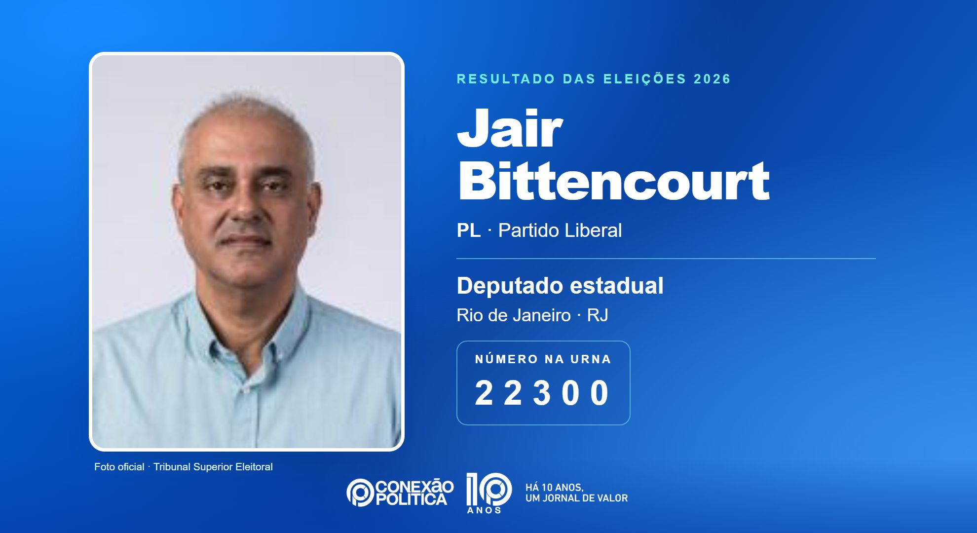 Retrato oficial TSE — Eleições 2026: Jair Bittencourt, do PL, é eleito deputado estadual no RJ com 73.722 votos