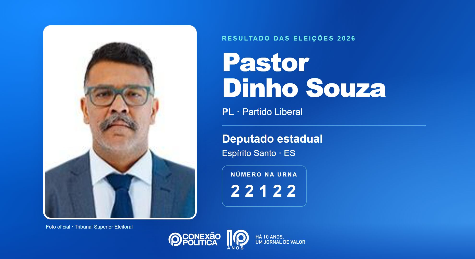 Retrato oficial TSE — Eleições 2026: Pastor Dinho Souza, do PL, é eleito deputado estadual no ES com 51.895 votos