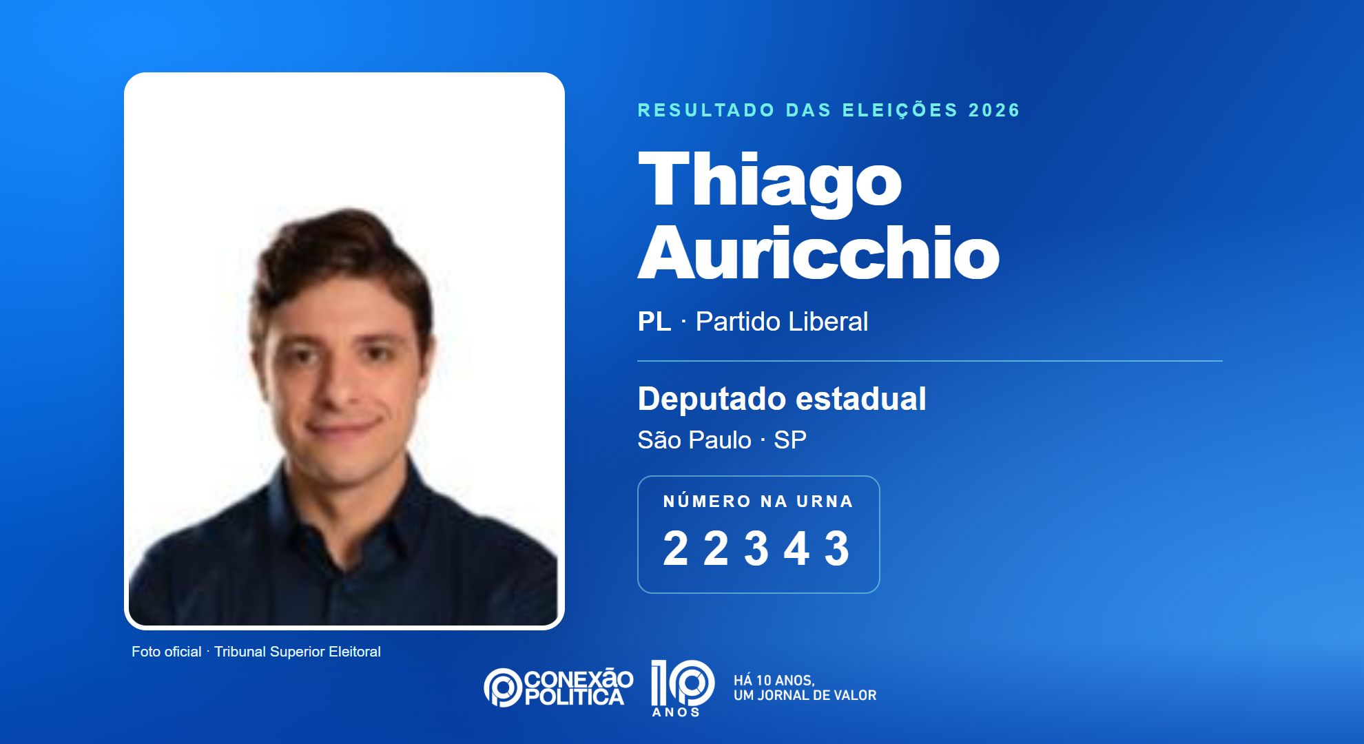 Retrato oficial TSE — Eleições 2026: Thiago Auricchio, do PL, é eleito deputado estadual em SP com 59.942 votos