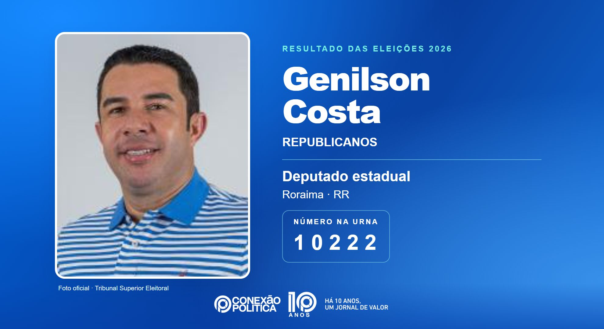 Retrato oficial TSE — Eleições 2026: Genilson Costa, do REPUBLICANOS, é eleito deputado estadual em RR com 7.707 votos