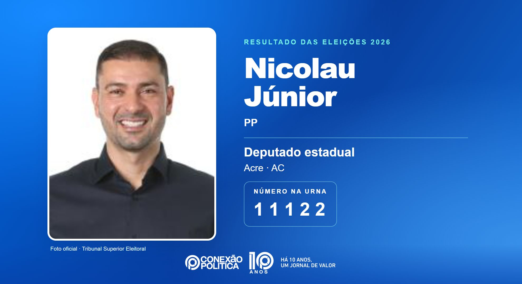 Retrato oficial TSE — Eleições 2026: Nicolau Júnior, do PP, é eleito deputado estadual no AC com 18.149 votos