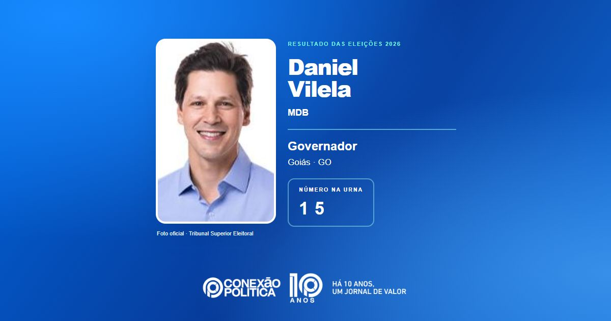 Eleições 2026: Daniel Vilela, do MDB, é eleito governador em GO com 2.148.218 votos