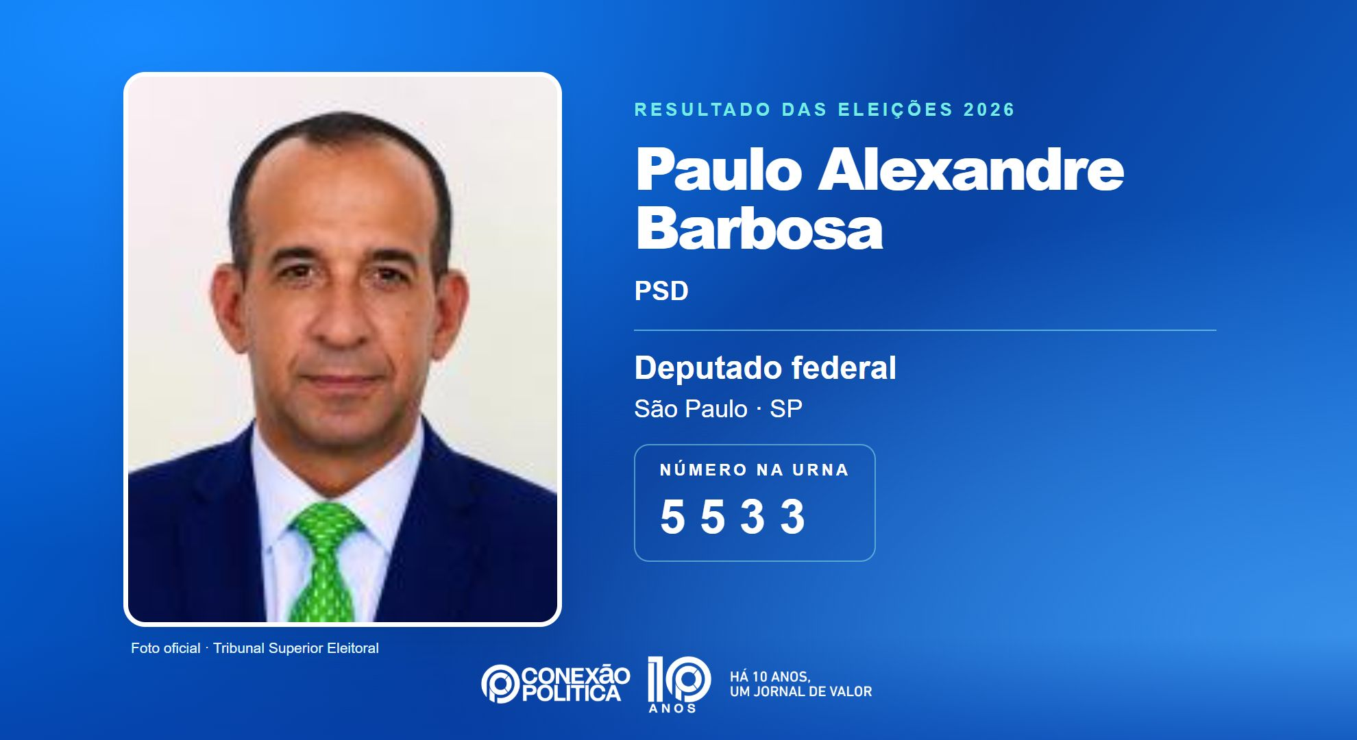 Retrato oficial TSE — Eleições 2026: Paulo Alexandre Barbosa, do PSD, é eleito deputado federal em SP com 168.207 votos