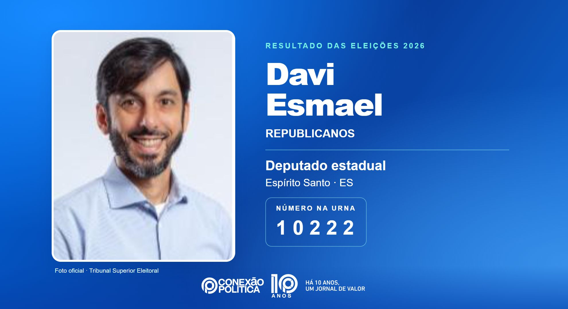 Retrato oficial TSE — Eleições 2026: Davi Esmael, do REPUBLICANOS, é eleito deputado estadual no ES com 24.289 votos