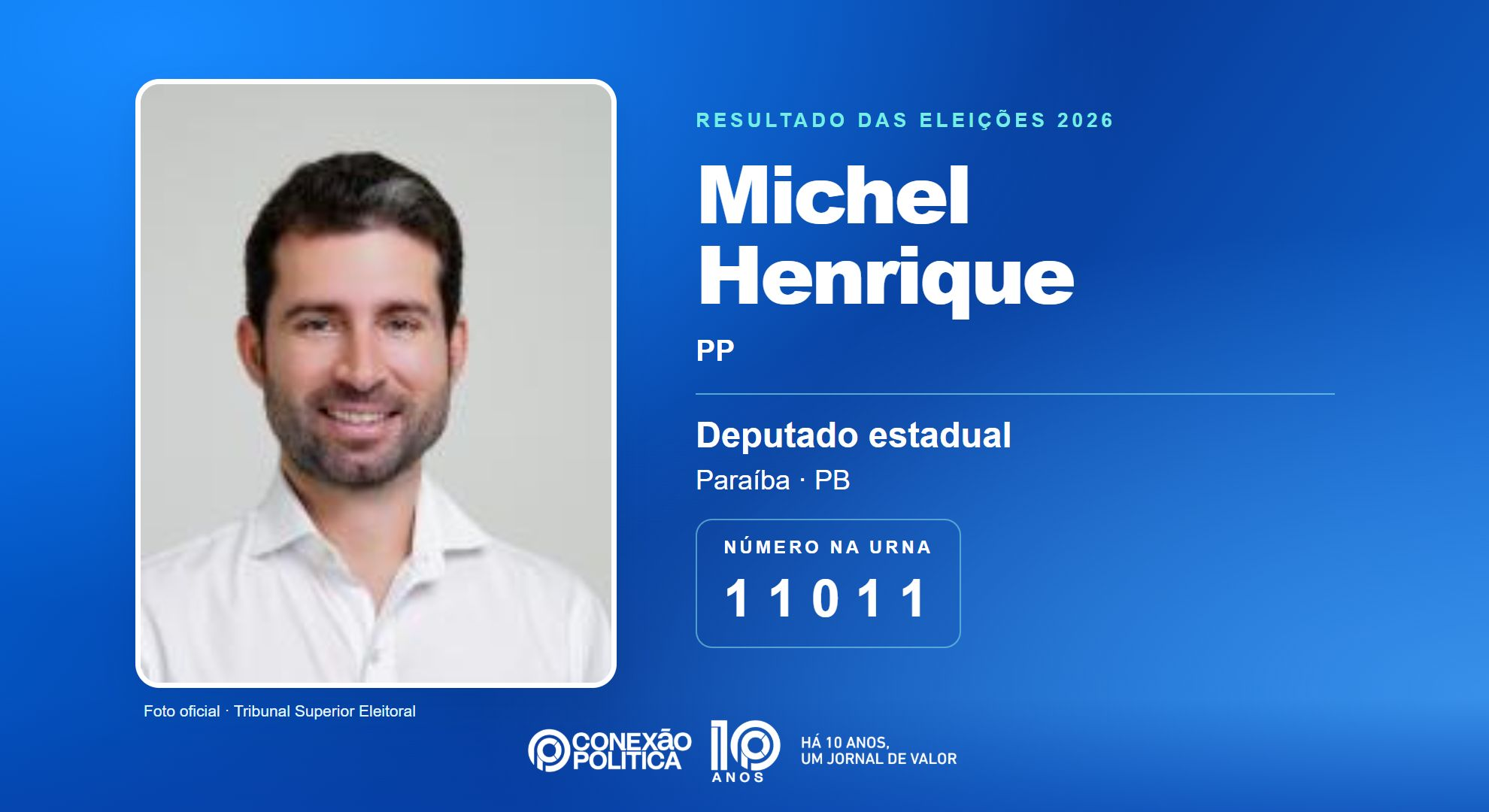 Retrato oficial TSE — Eleições 2026: Michel Henrique, do PP, é eleito deputado estadual na PB com 39.790 votos