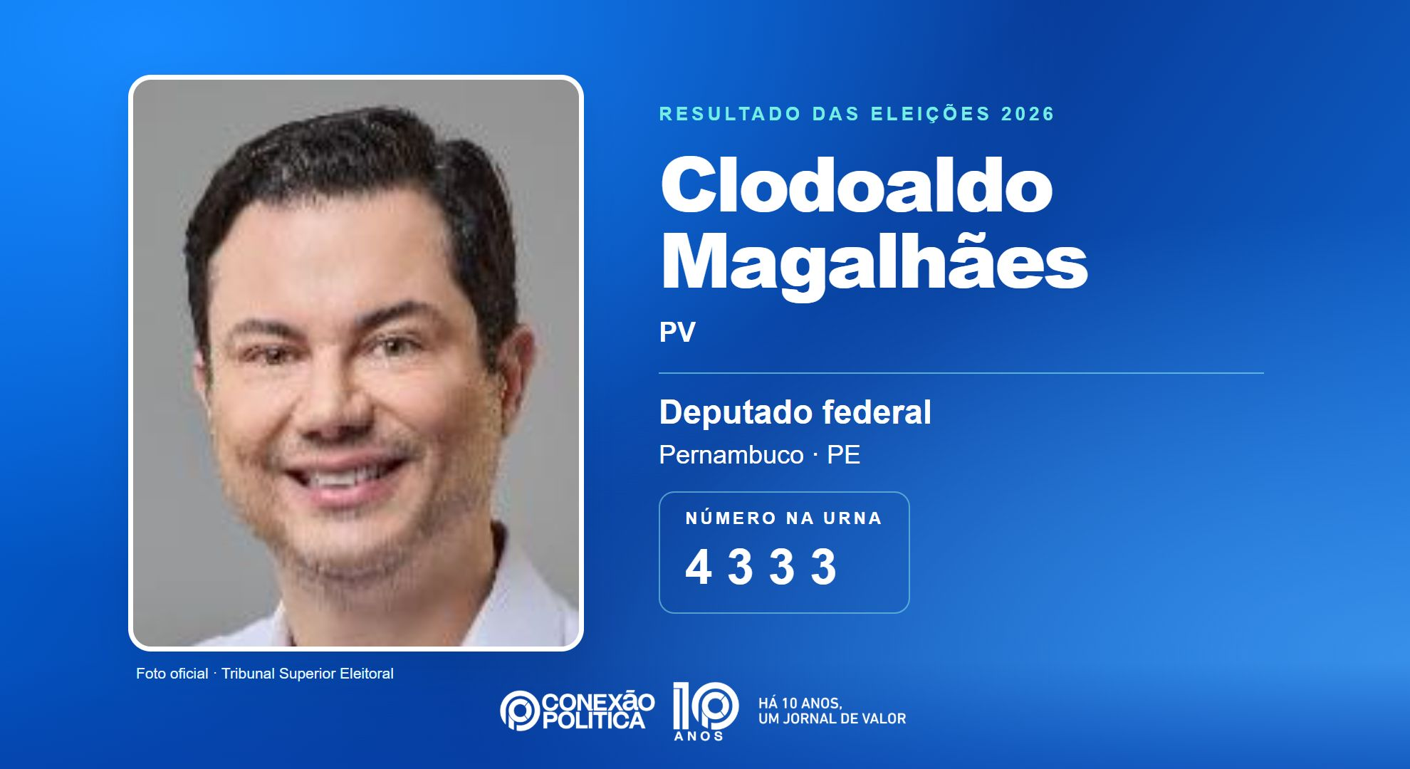 Retrato oficial TSE — Eleições 2026: Clodoaldo Magalhães, do PV, é eleito deputado federal em PE com 92.229 votos