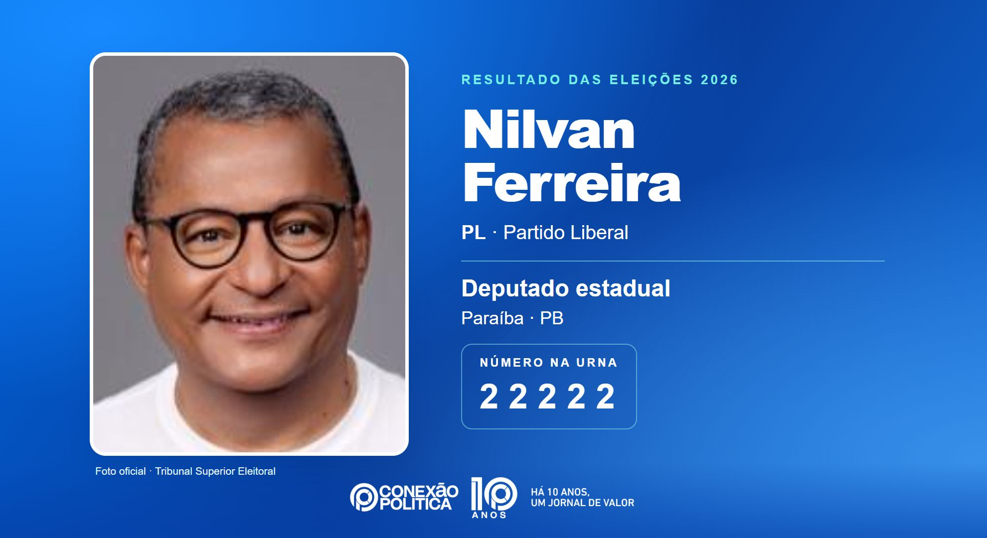 Retrato oficial TSE — Eleições 2026: Nilvan Ferreira, do PL, é eleito deputado estadual na PB com 77.089 votos