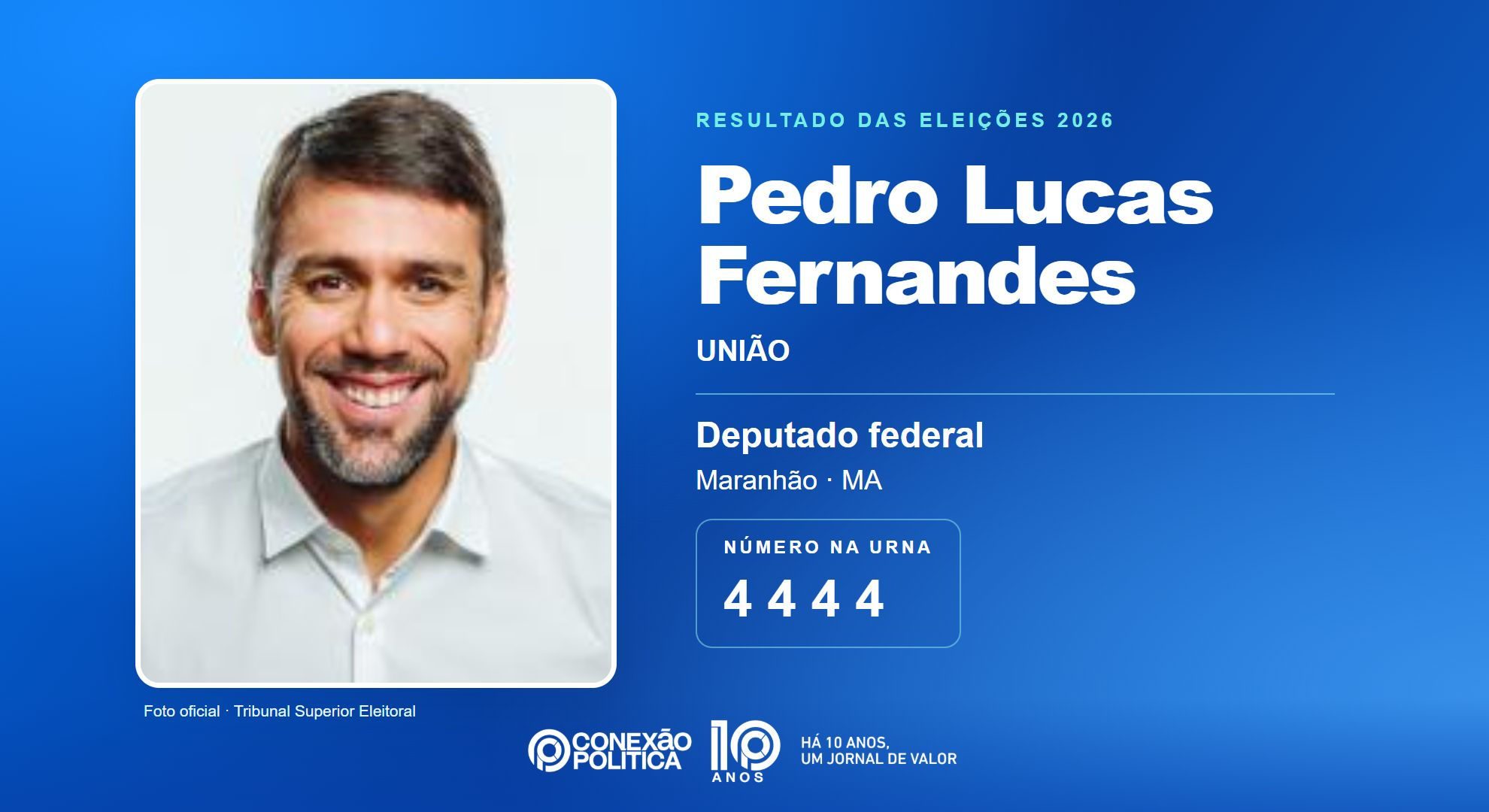 Retrato oficial TSE — Eleições 2026: Pedro Lucas Fernandes, do UNIÃO, é eleito deputado federal no MA com 188.853 votos