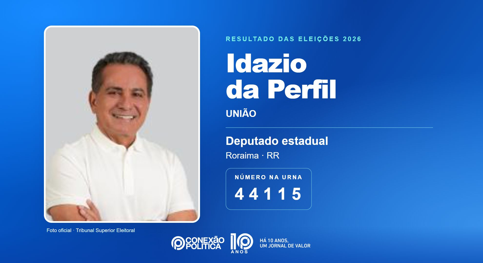 Retrato oficial TSE — Eleições 2026: Idazio da Perfil, do UNIÃO, é eleito deputado estadual em RR com 7.343 votos