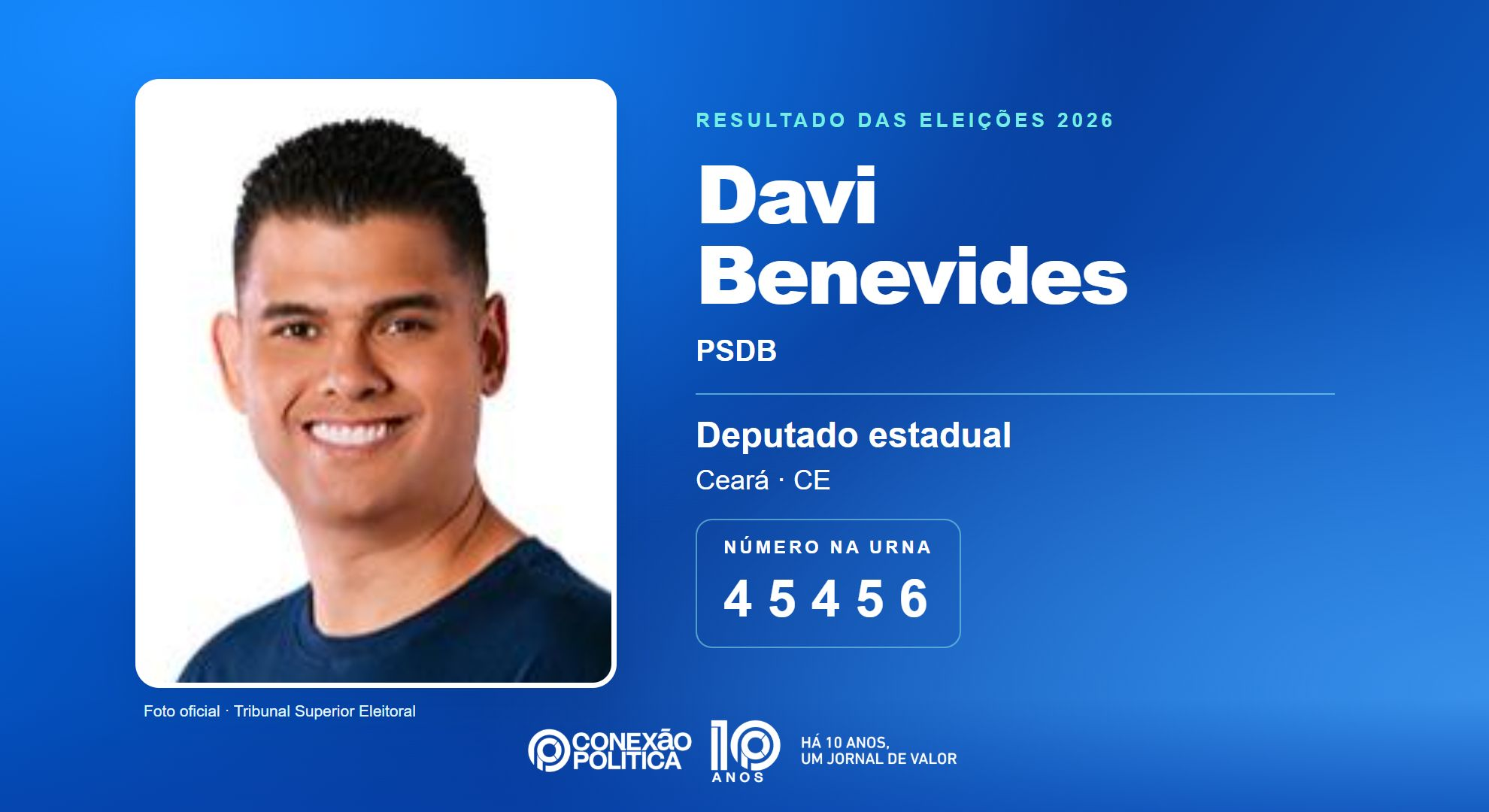 Retrato oficial TSE — Eleições 2026: Davi Benevides, do PSDB, é eleito deputado estadual no CE com 38.833 votos