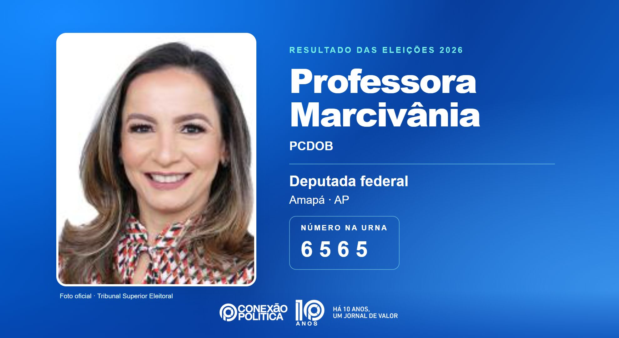 Eleições 2026: Professora Marcivânia, do PCDOB, é eleita deputada federal no AP com 17.913 votos