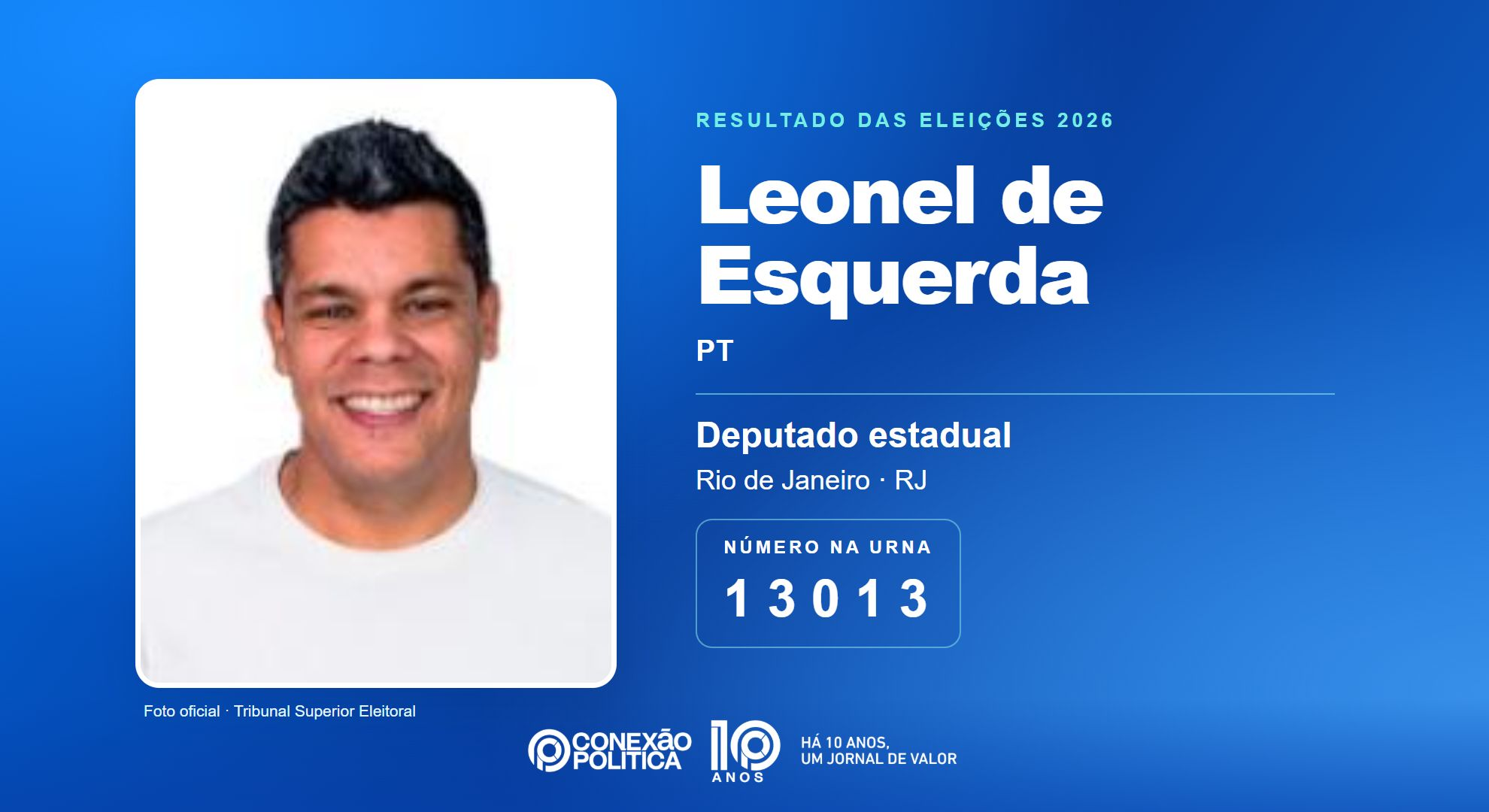 Retrato oficial TSE — Eleições 2026: Leonel de Esquerda, do PT, é eleito deputado estadual no RJ com 44.597 votos