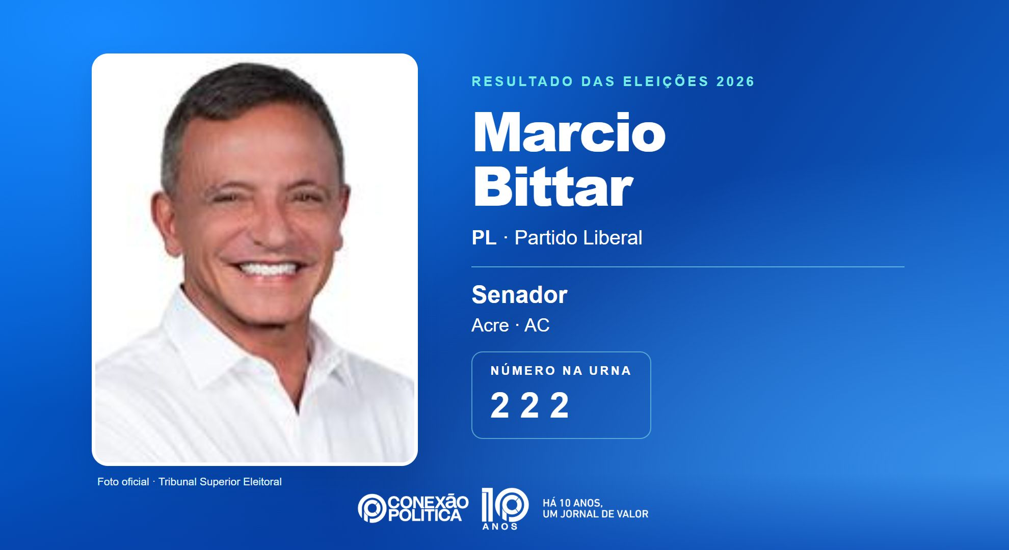 Retrato oficial TSE — Eleições 2026: Marcio Bittar, do PL, é eleito senador no AC com 223.972 votos