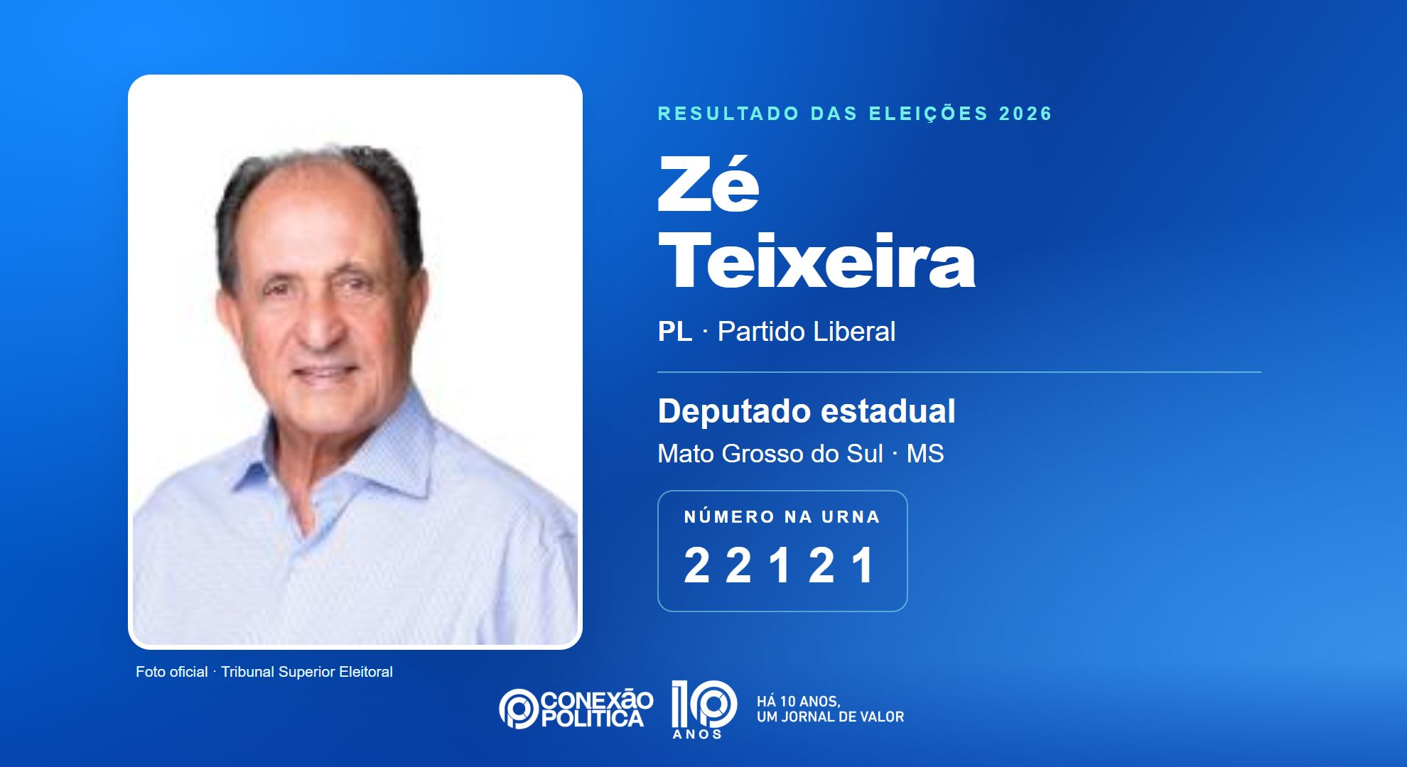 Retrato oficial TSE — Eleições 2026: Zé Teixeira, do PL, é eleito deputado estadual em MS com 54.080 votos