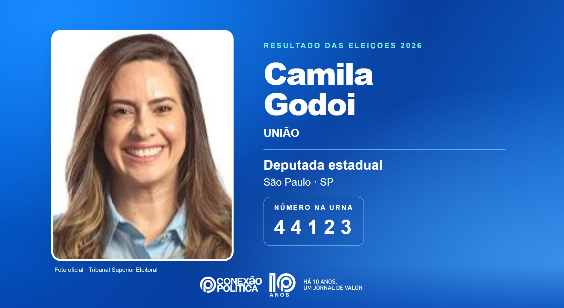Retrato oficial TSE — Eleições 2026: Camila Godoi, do UNIÃO, é eleita deputada estadual em SP com 74.733 votos